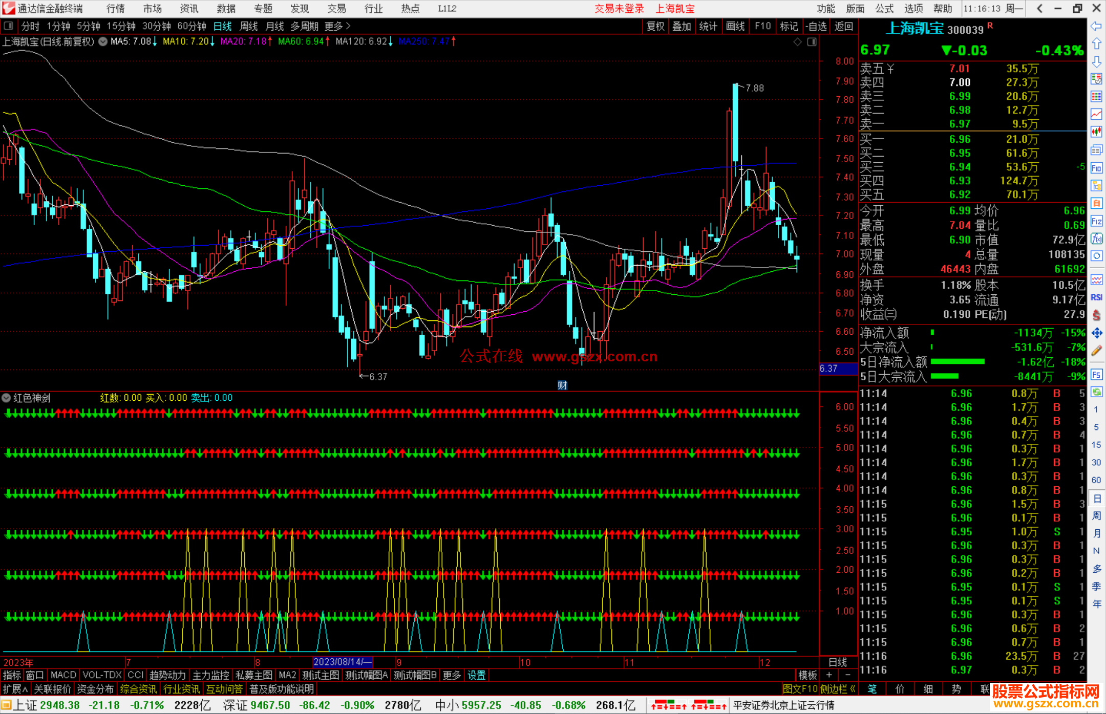 通达信红色神剑指标公式源码副图