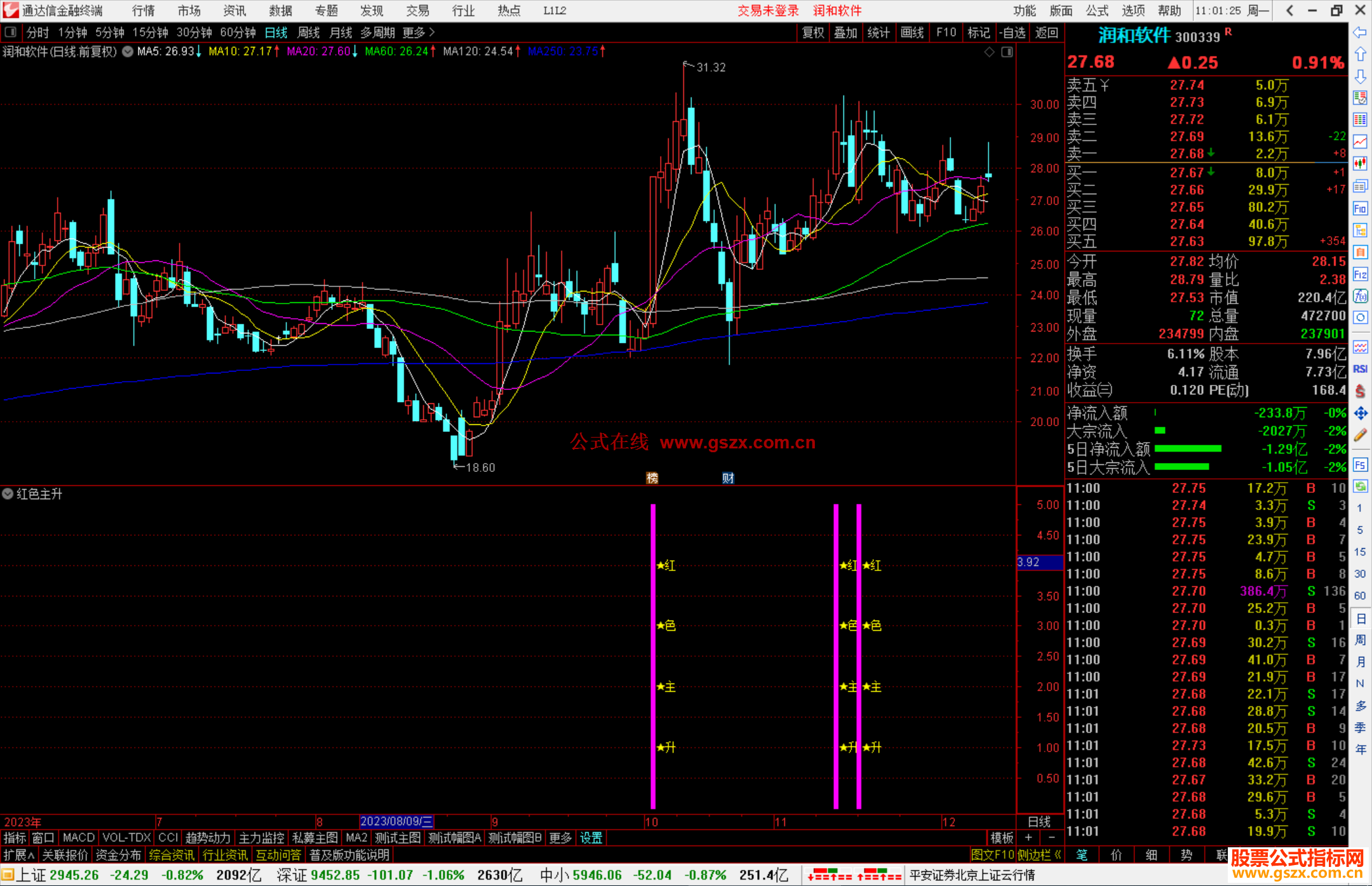 通达信红色主升指标公式源码副图