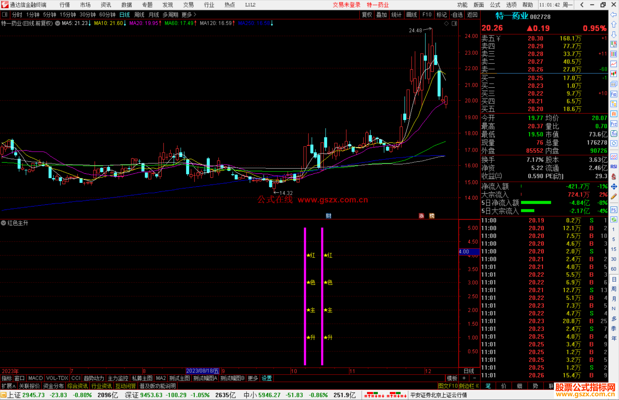 通达信红色主升指标公式源码副图