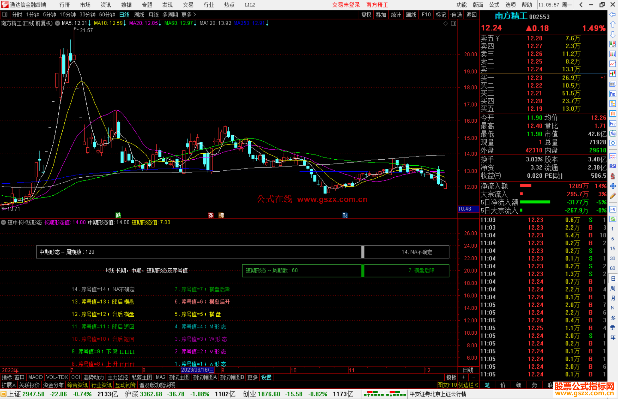 通达信短中长K线形态指标公式源码副图