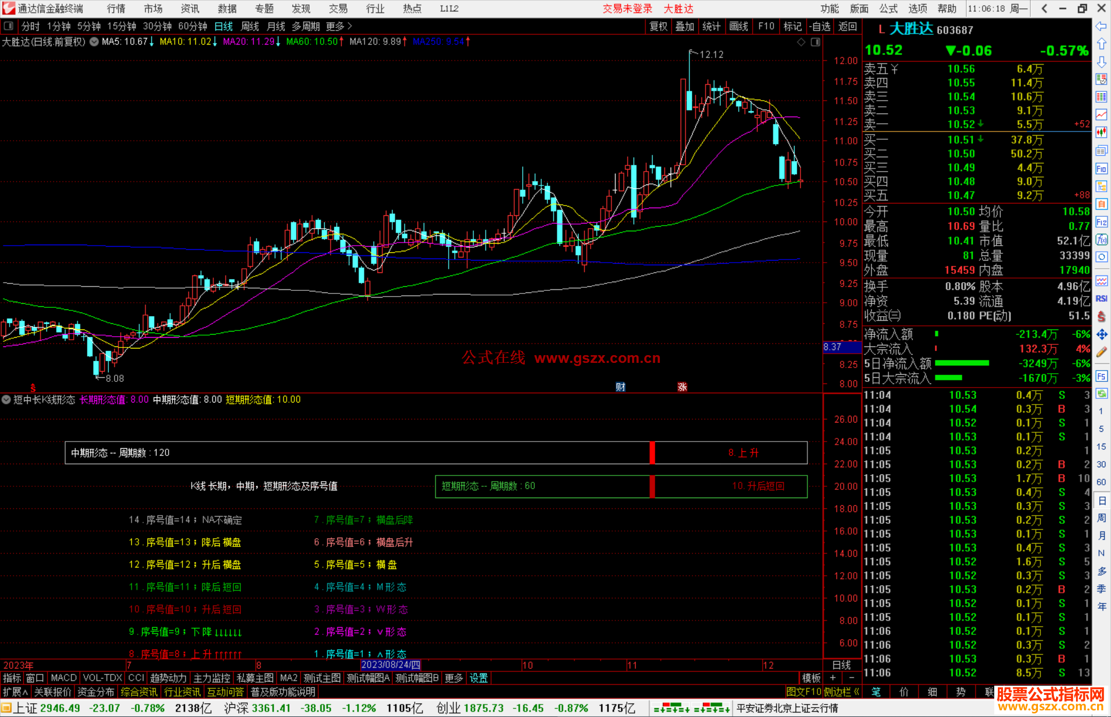 通达信短中长K线形态指标公式源码副图