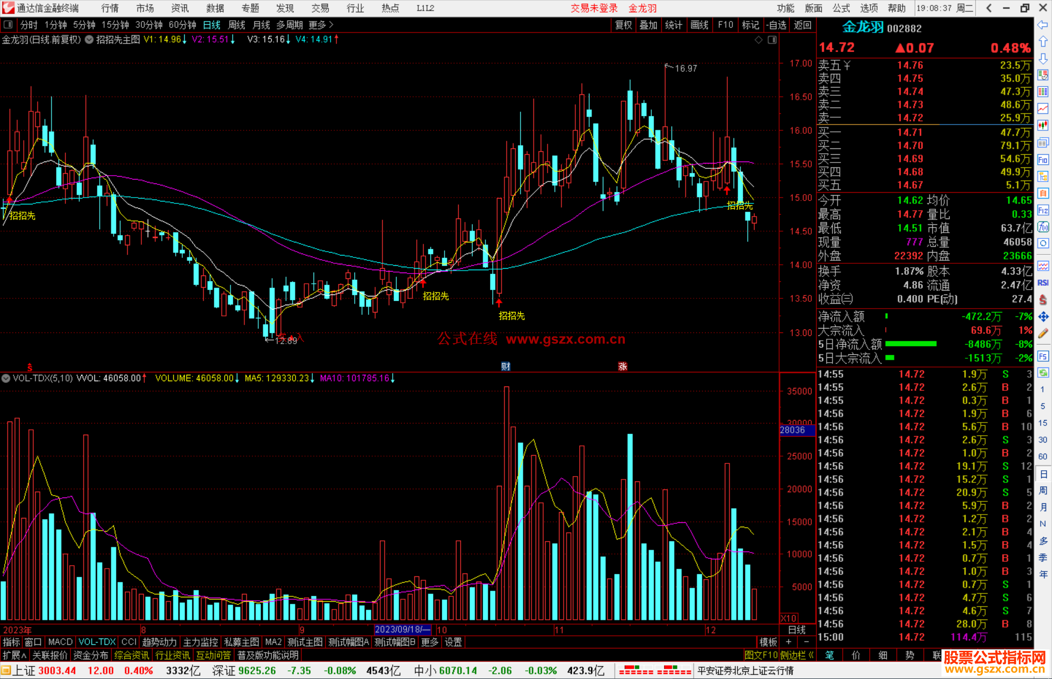 通达信招招先主图指标公式源码主图