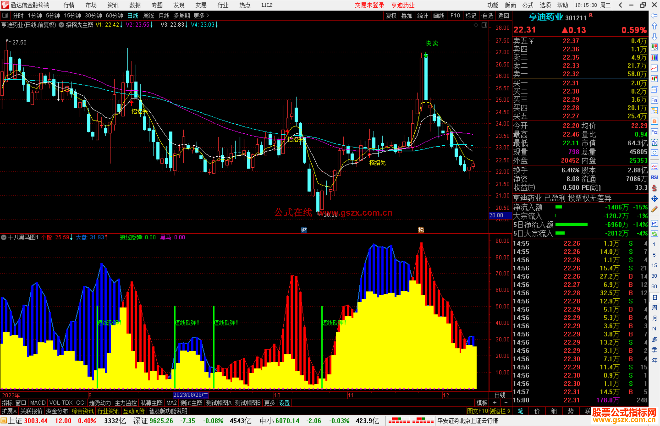 通达信王私募版之十八黑马图指标公式源码