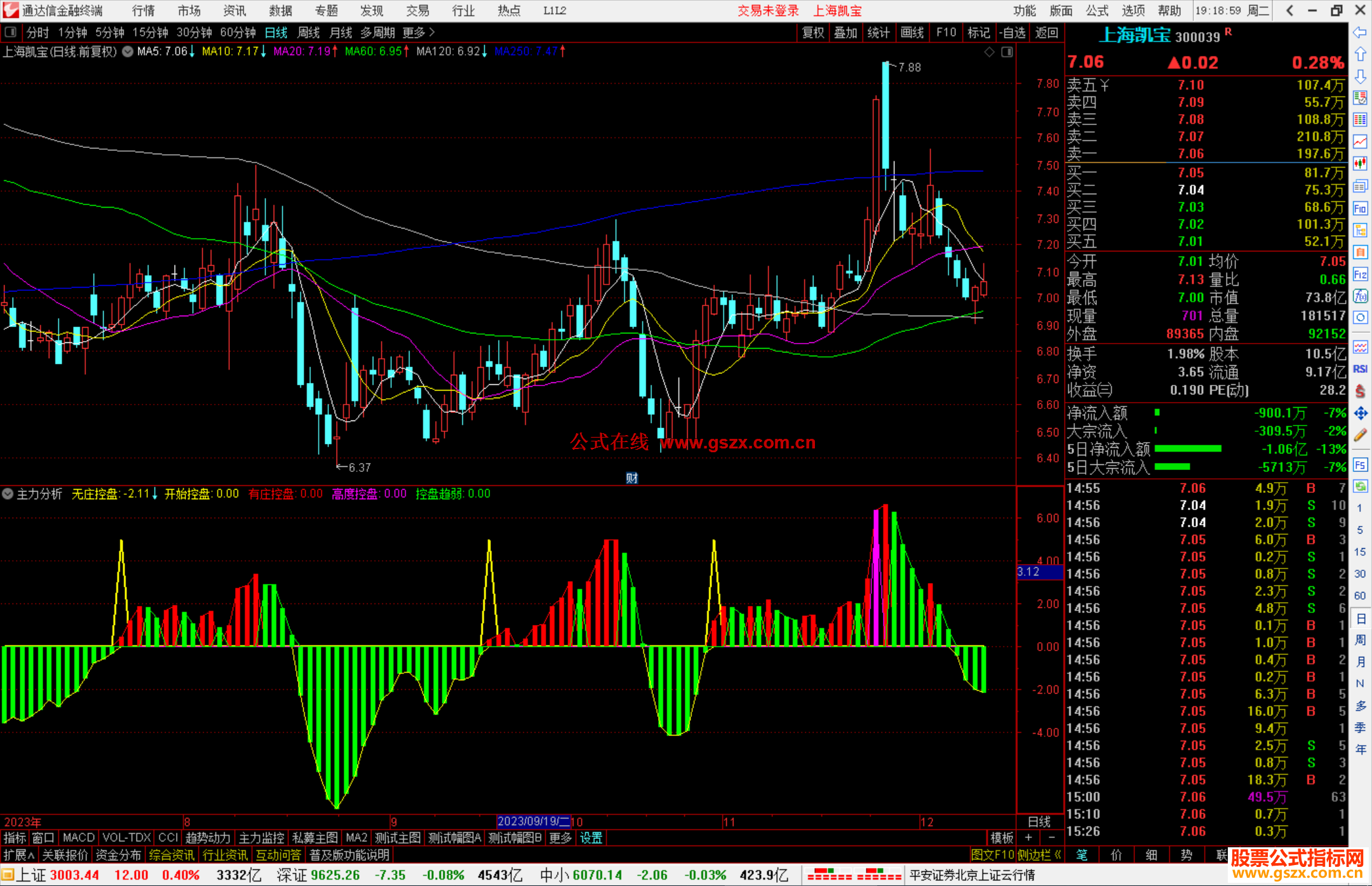 通达信智慧王私募版之十七主力分析指标公式源码附图