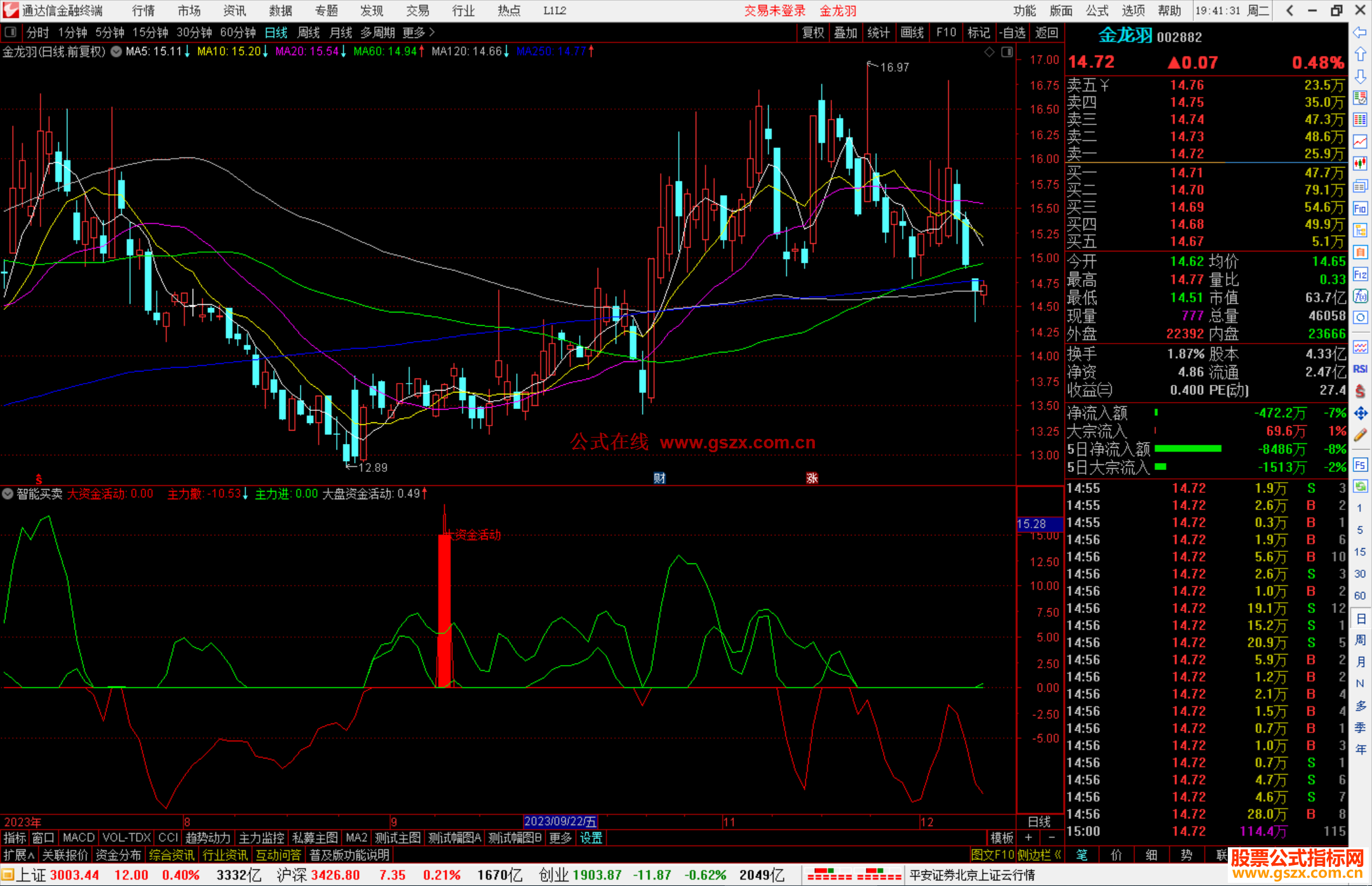 通达信智慧王私募版之十三智能买卖指标公式源码