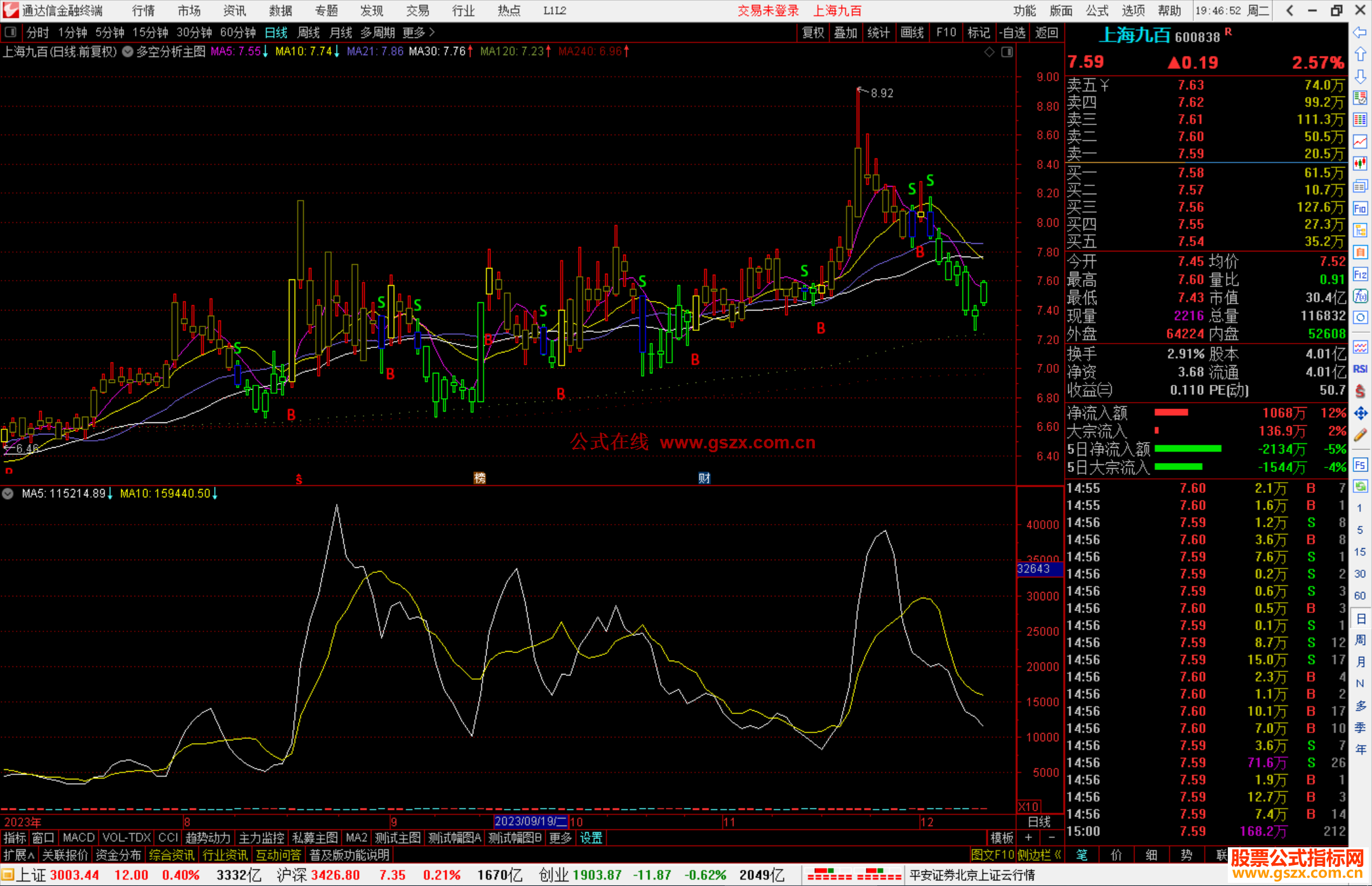 通达信智慧王私募版之十二多空分析主图指标公式源码