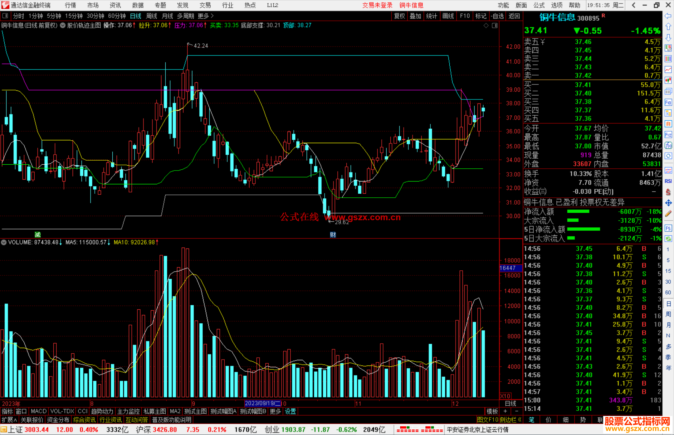 通达信智慧王私募版之十一股价轨迹主图指标公式源码
