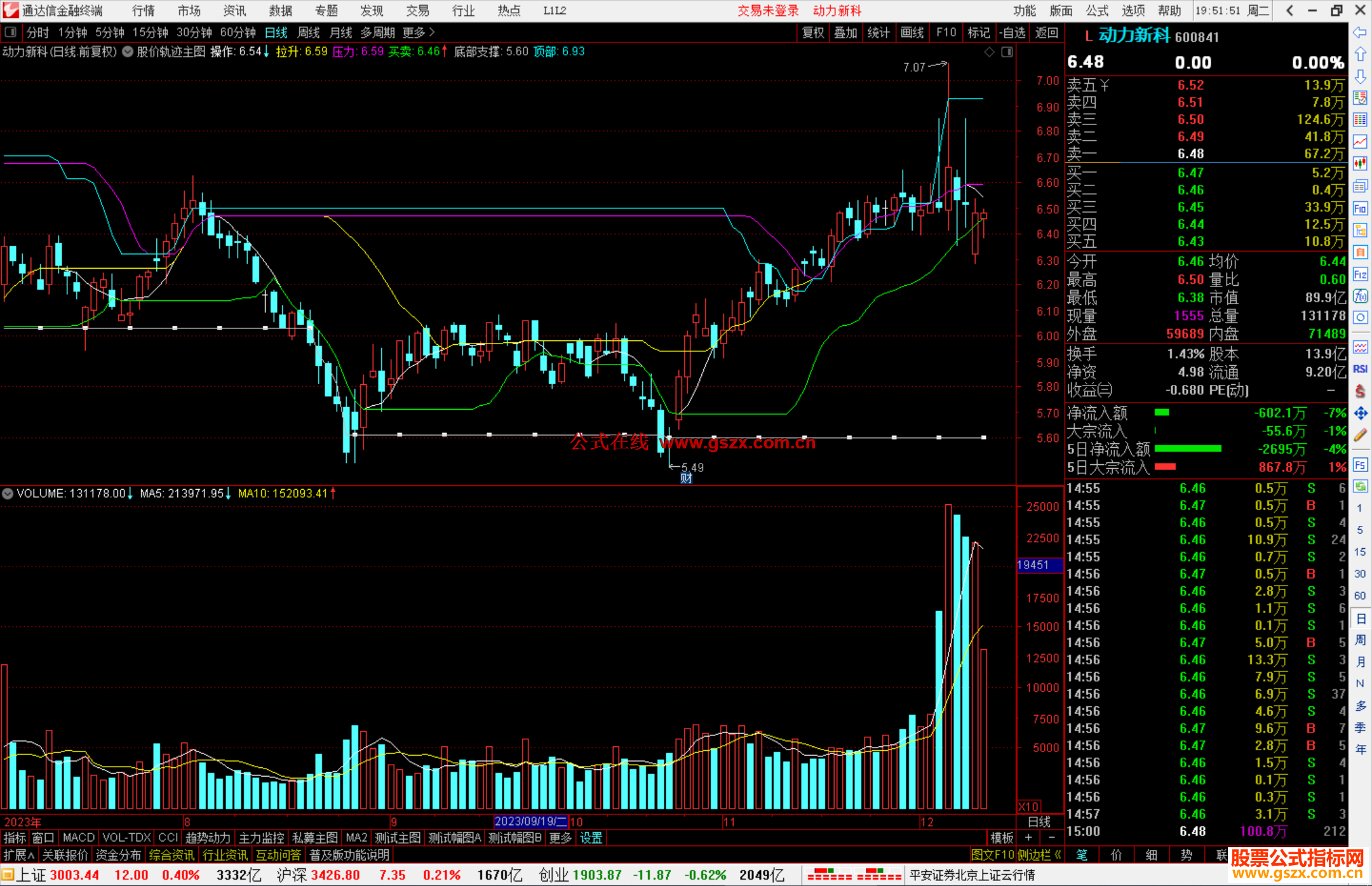 通达信智慧王私募版之十一股价轨迹主图指标公式源码