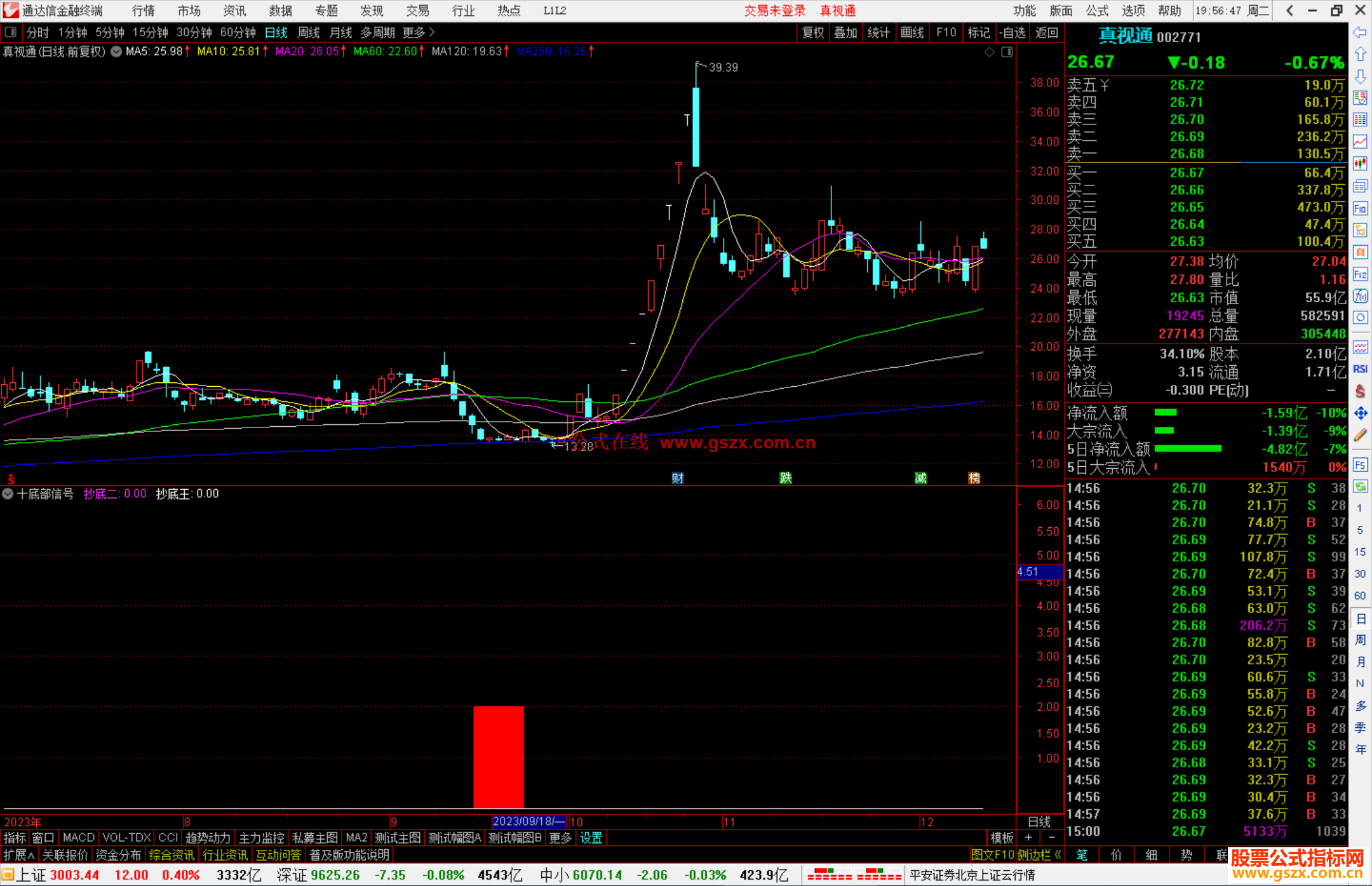 通达信智慧王私募版之十底部信号指标公式源码