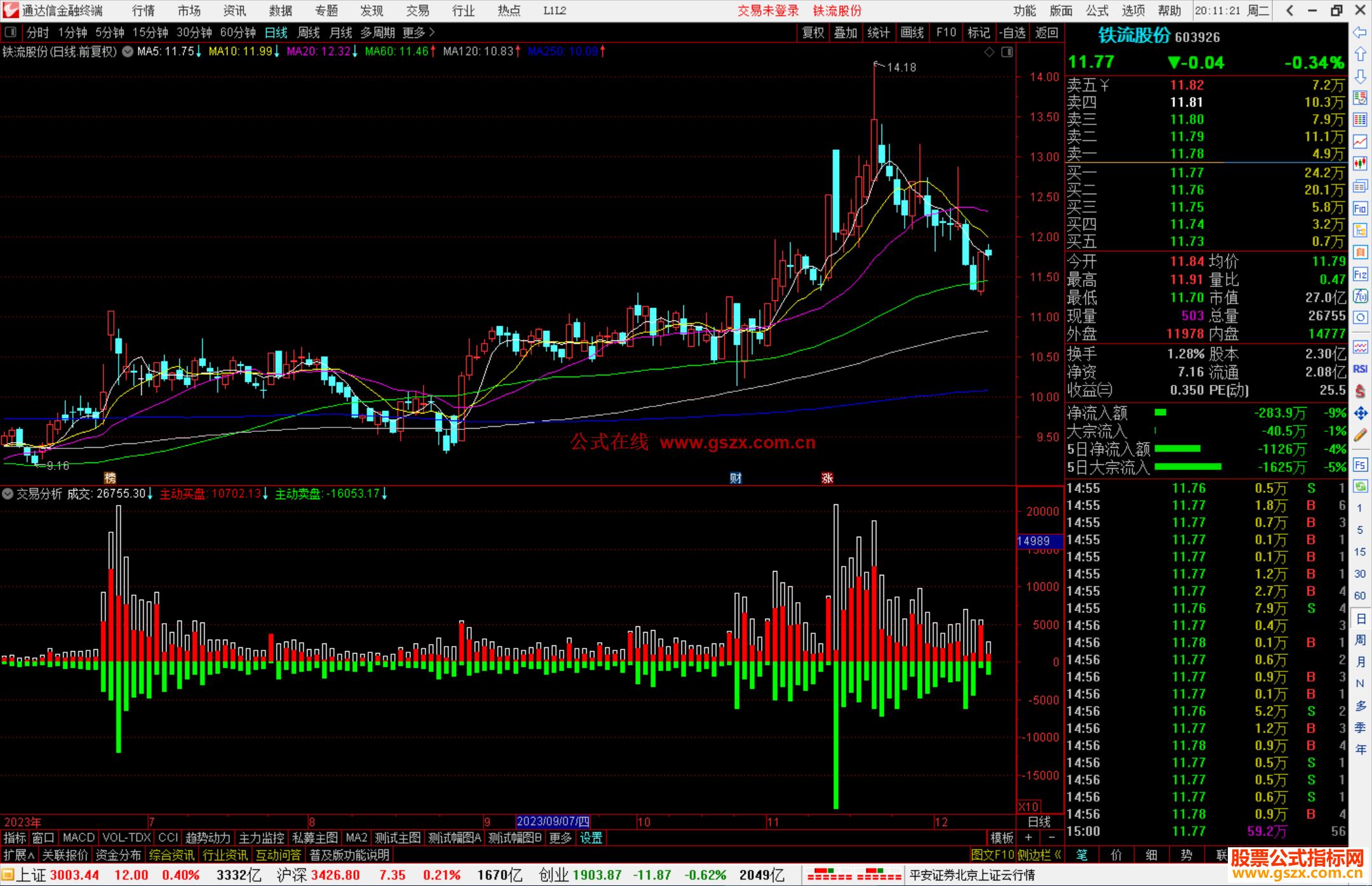 通达信智慧王私募版之八交易分析指标公式源码附图