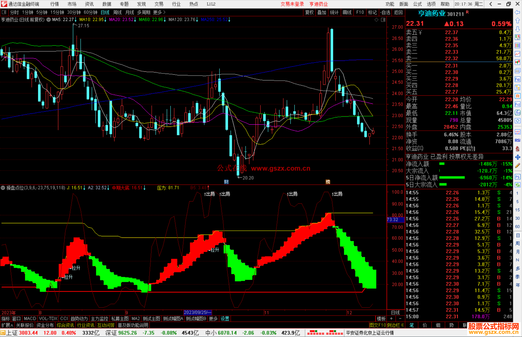 通达信智慧王私募版之七操盘点位指标公式源码