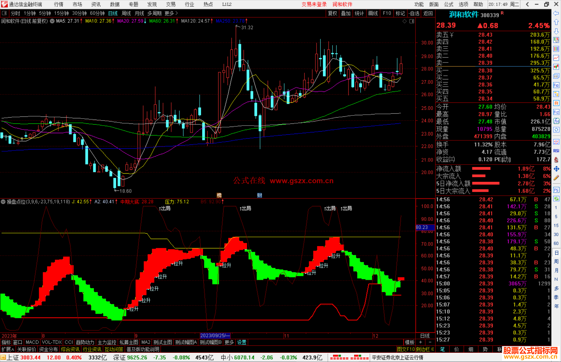 通达信智慧王私募版之七操盘点位指标公式源码