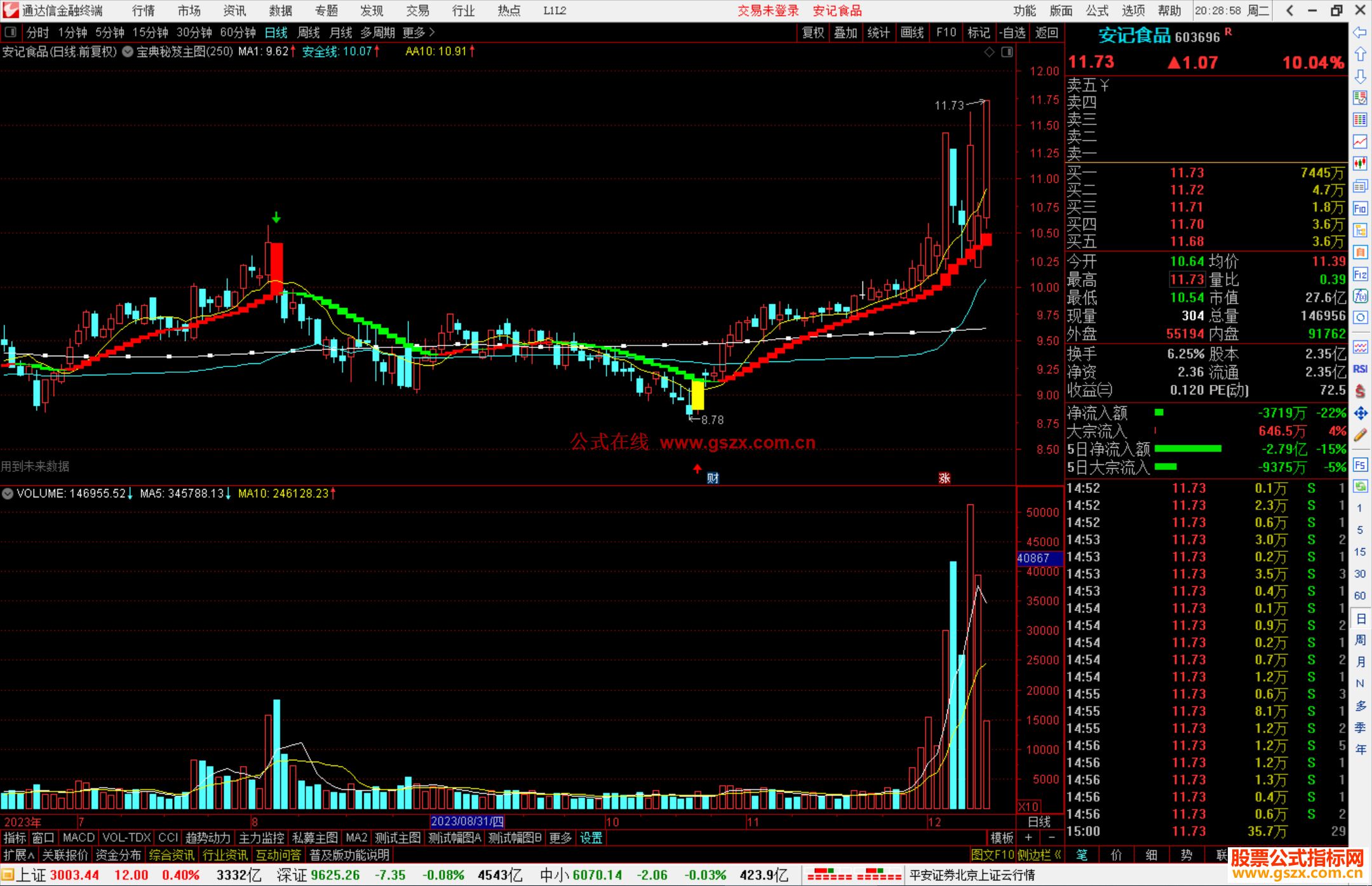 通达信智慧王私募版之五宝典秘笈主图指标公式源码