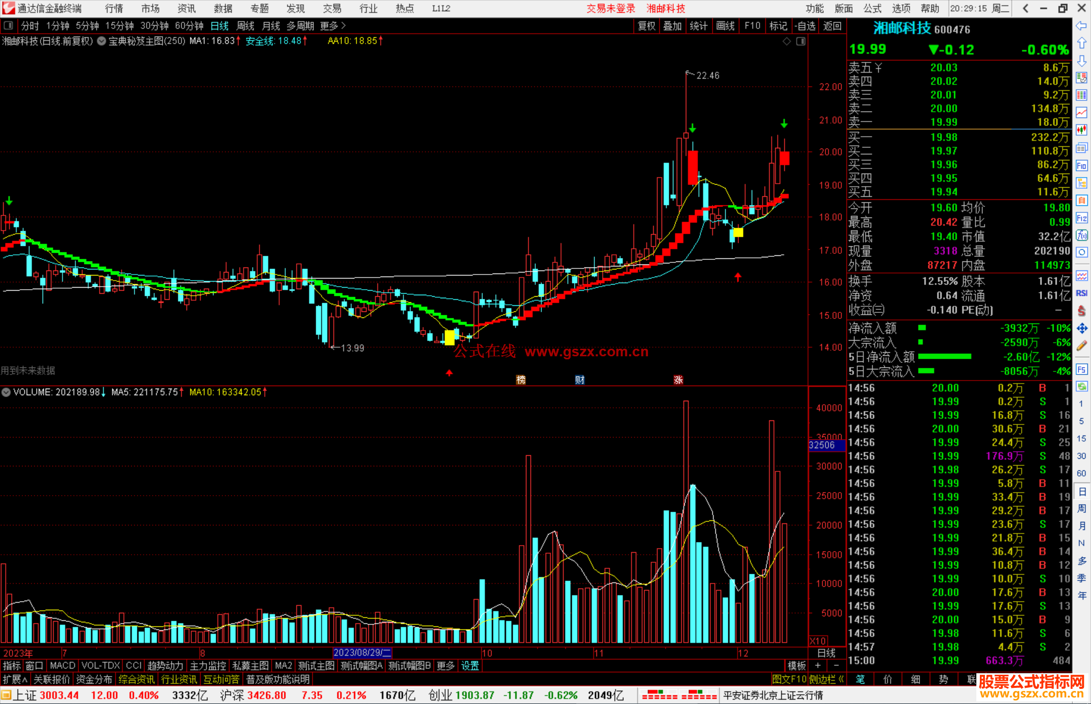 通达信智慧王私募版之五宝典秘笈主图指标公式源码