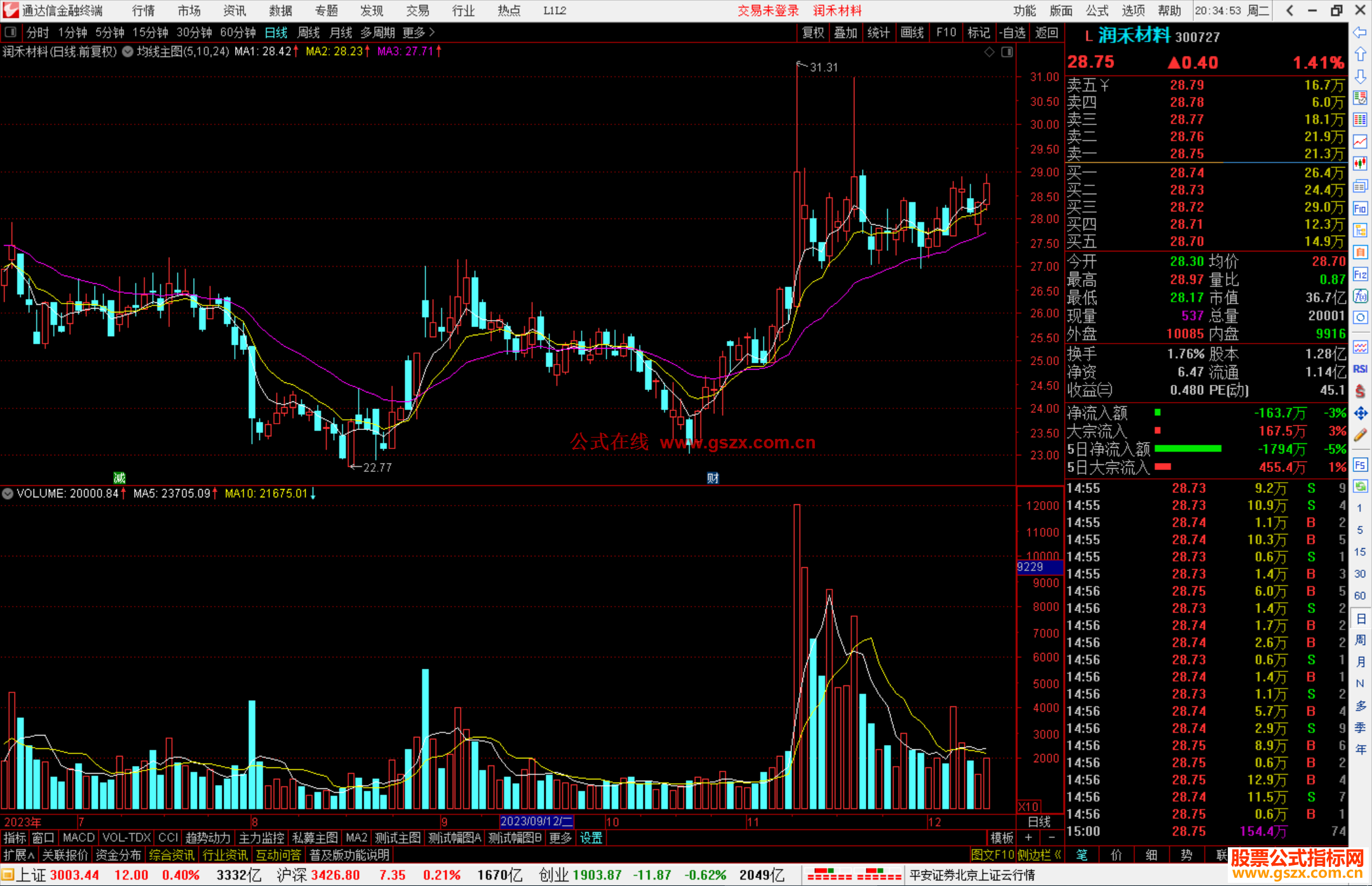 通达信智慧王私募版之四宝典均线主图指标公式源码