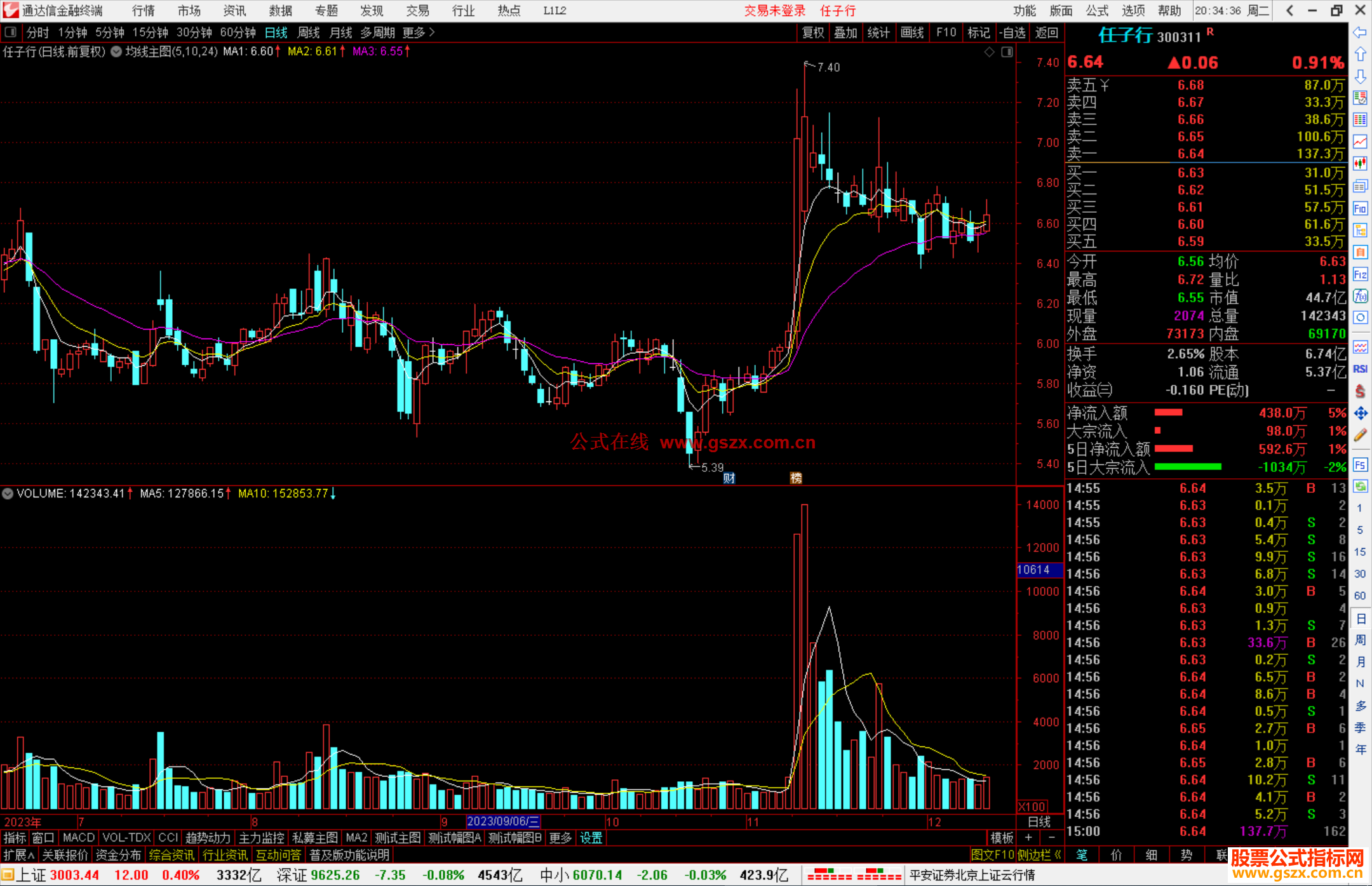 通达信智慧王私募版之四宝典均线主图指标公式源码
