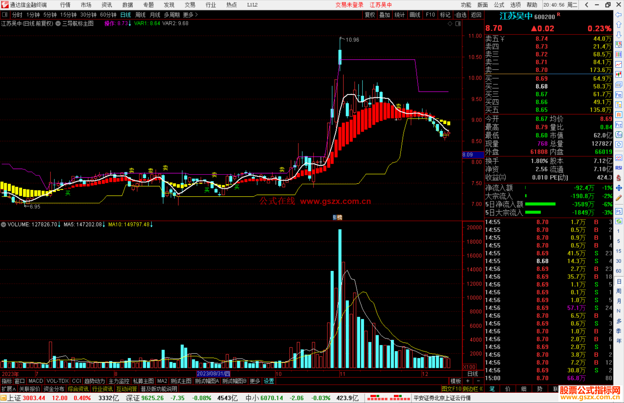 通达信智慧王私募版之三导航标主图指标公式源码