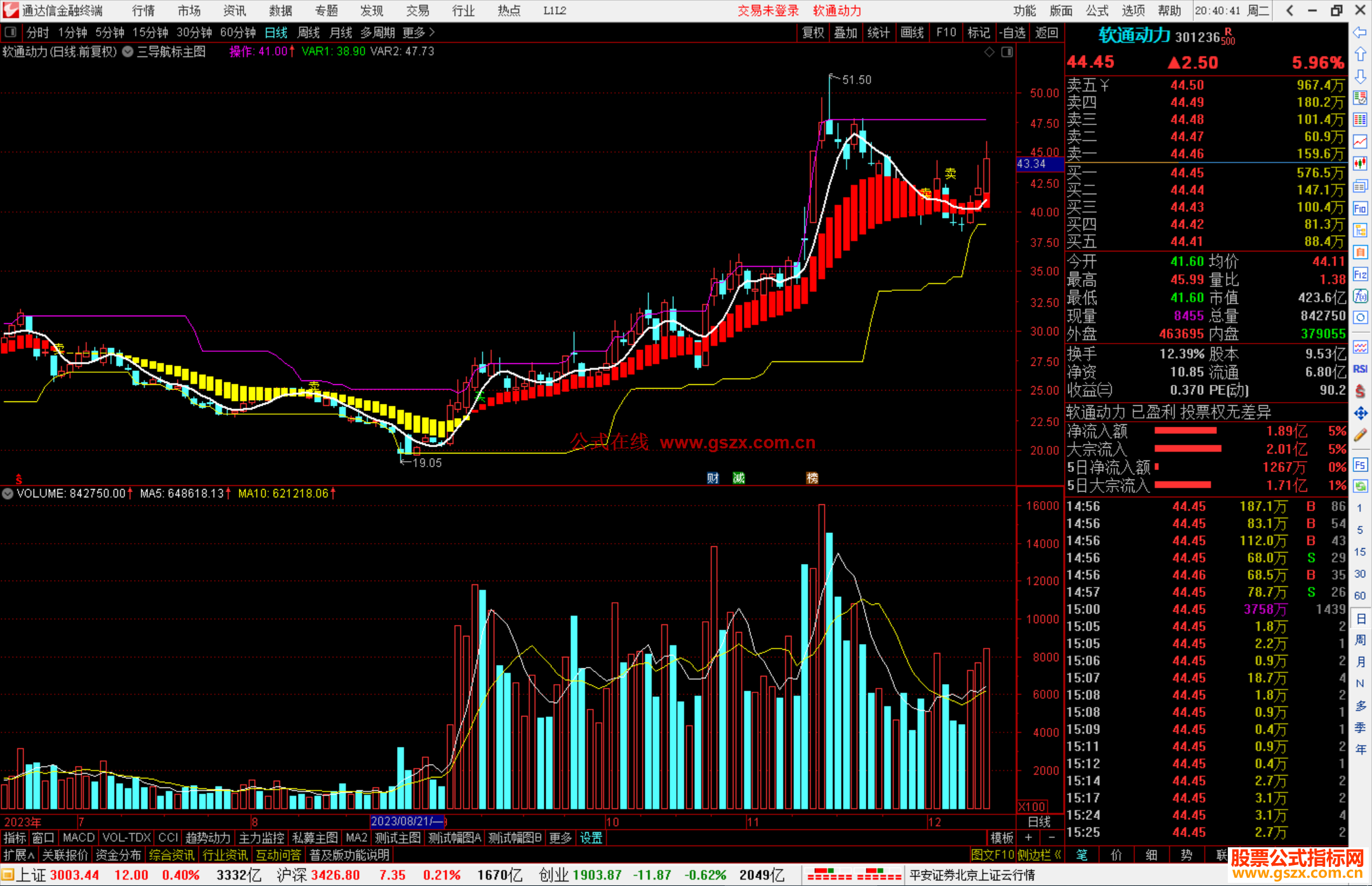 通达信智慧王私募版之三导航标主图指标公式源码