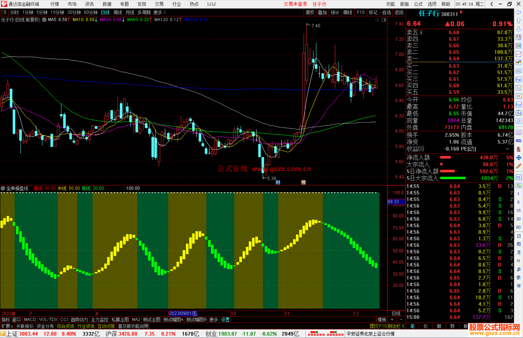 通达信智慧王私募版之二宝典操盘线指标公式源码