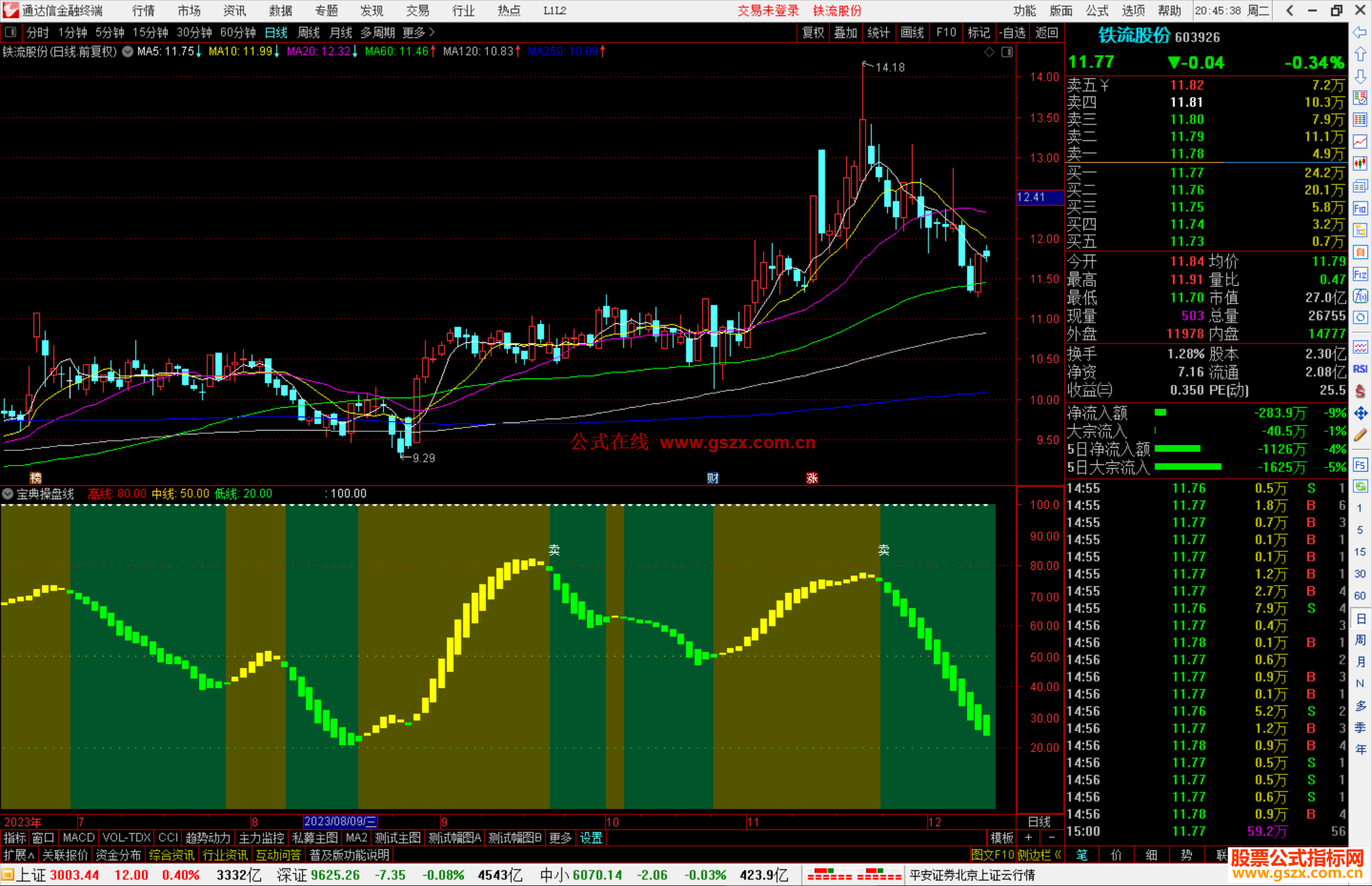 通达信智慧王私募版之二宝典操盘线指标公式源码