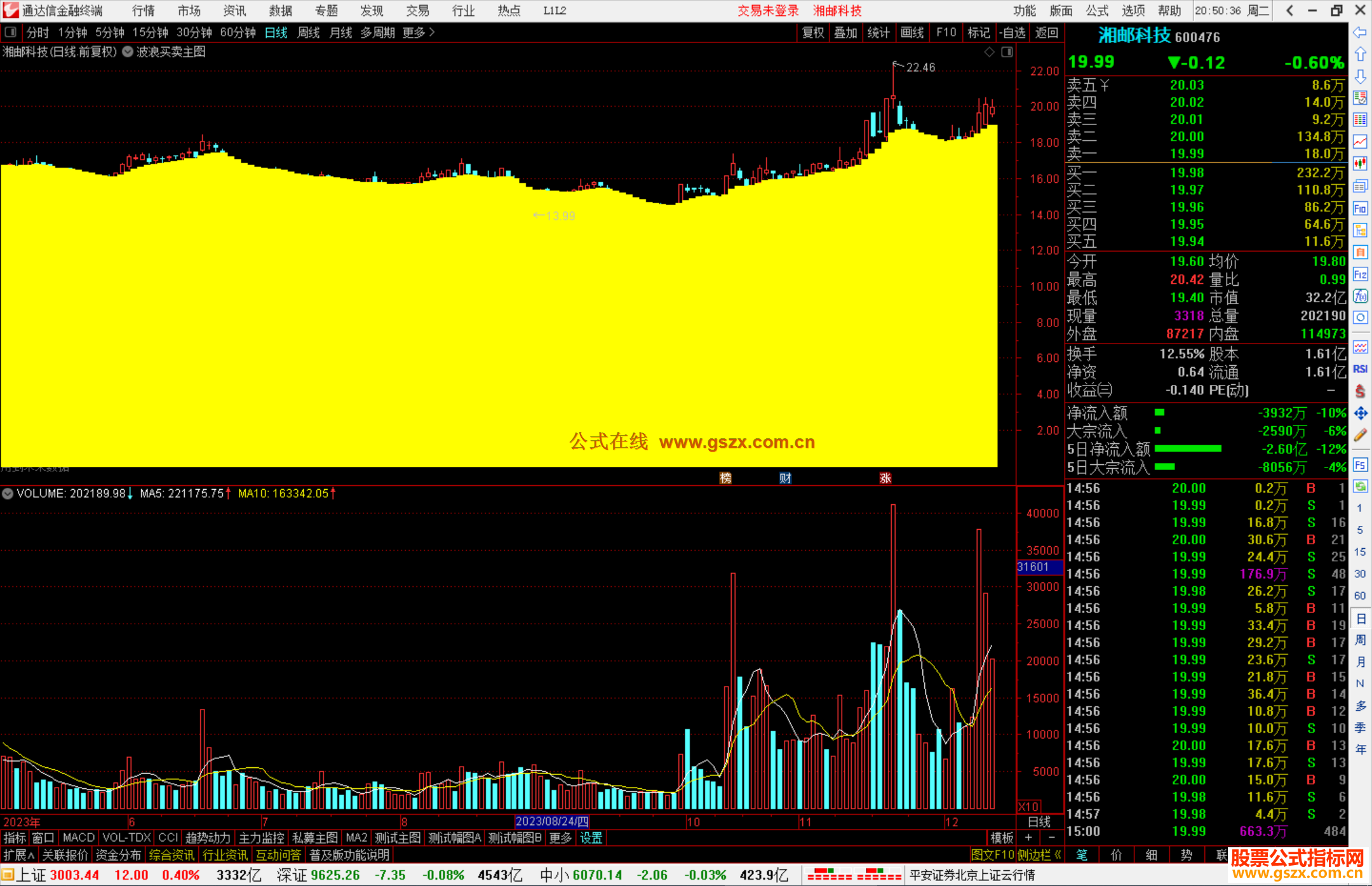 通达信智慧王私募版之一波浪买卖主图指标公式源码