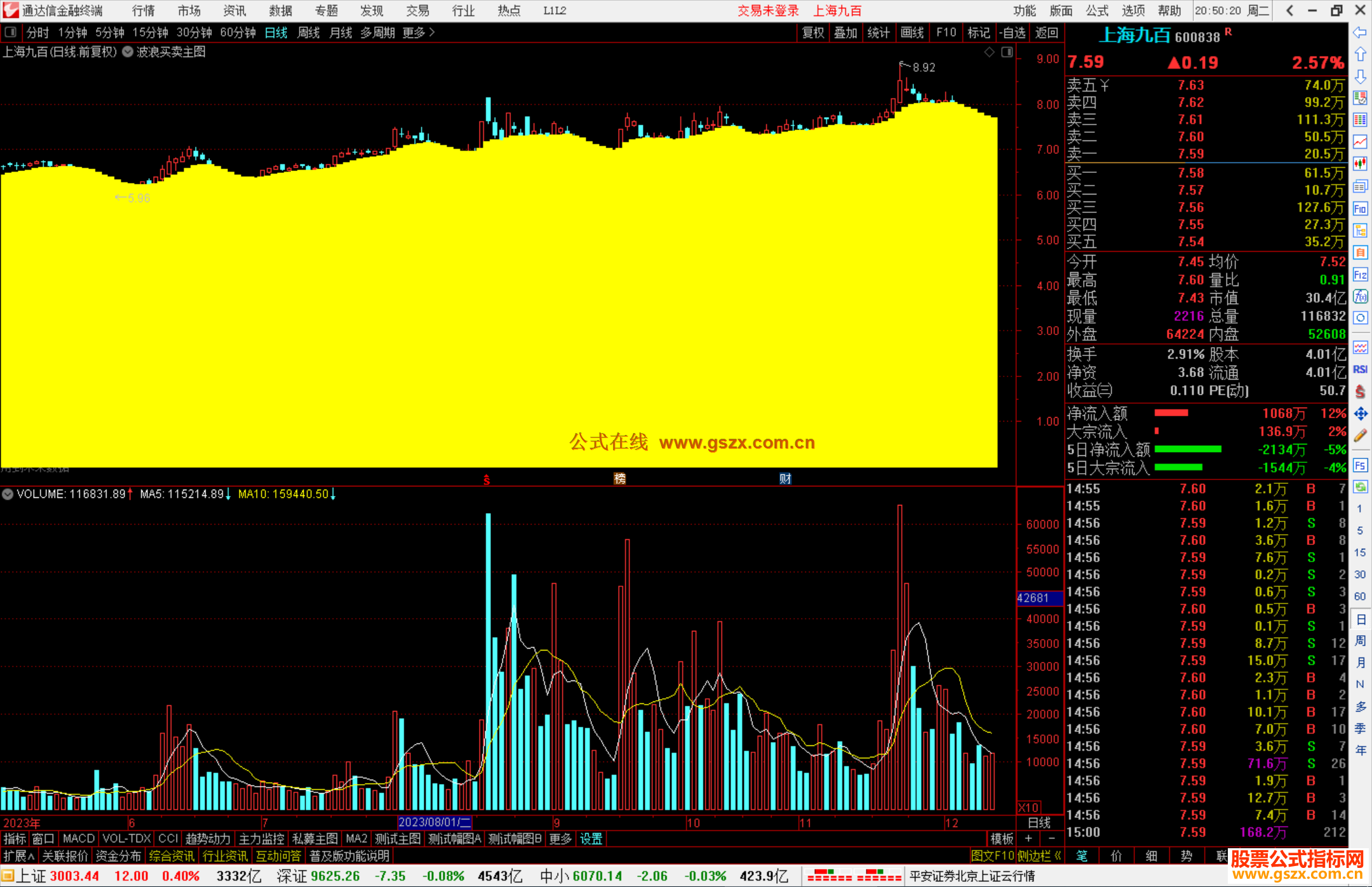 通达信智慧王私募版之一波浪买卖主图指标公式源码