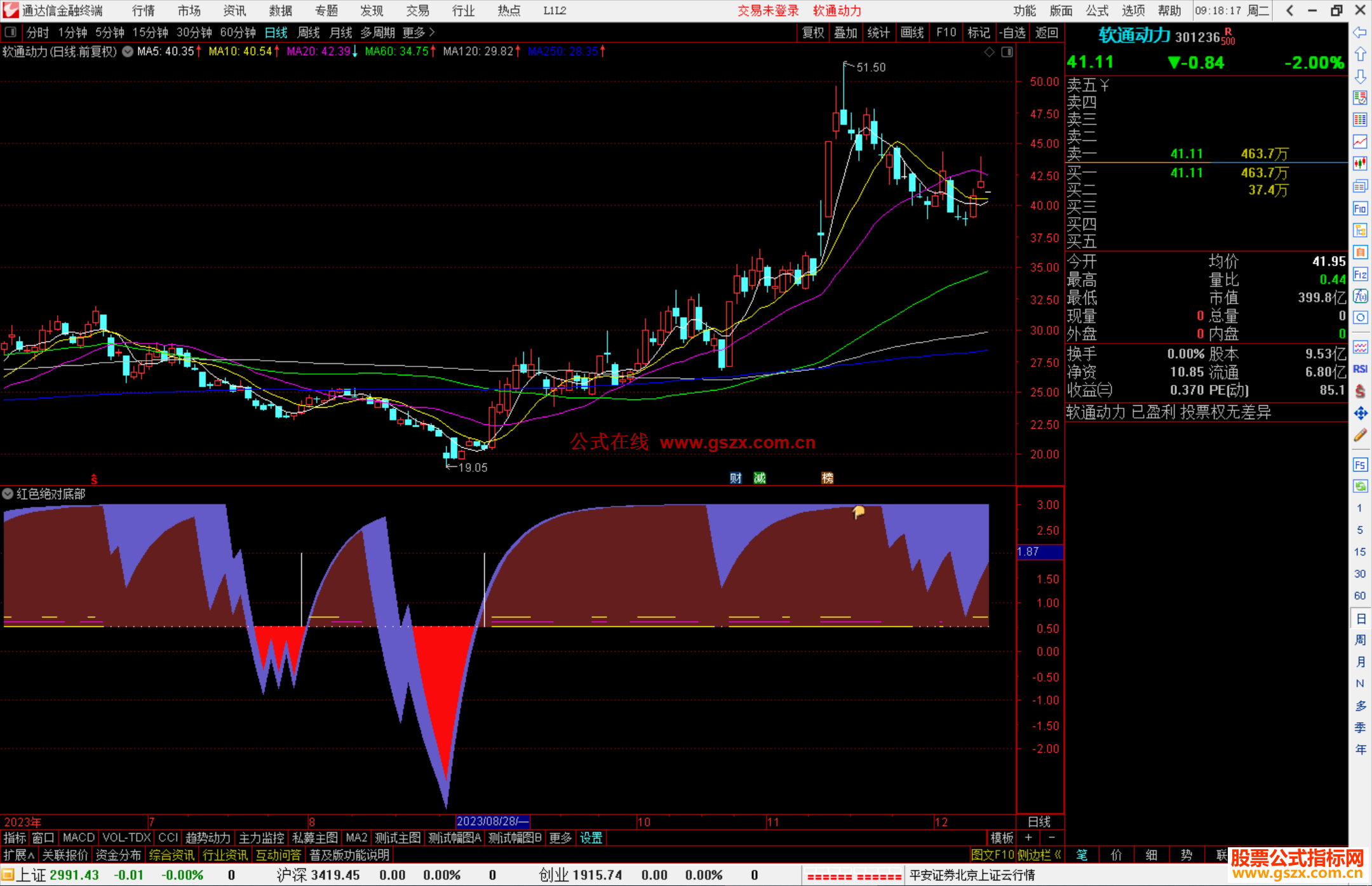 通达信红色绝对底部指标公式源码副图