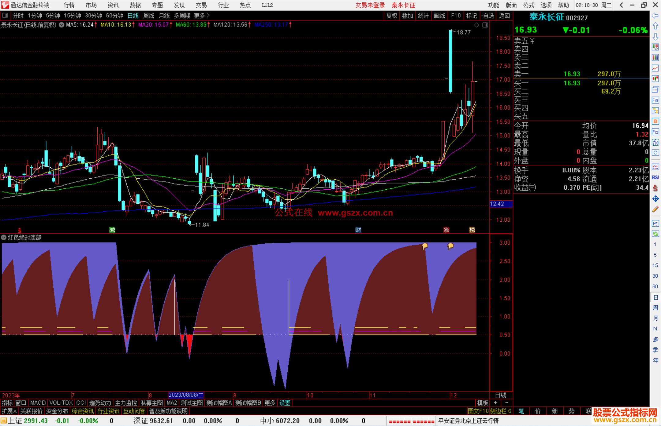 通达信红色绝对底部指标公式源码副图