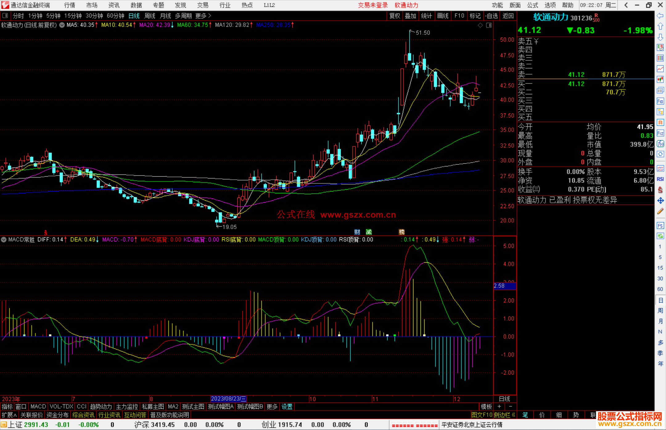 通达信MACD常胜指标公式源码附图