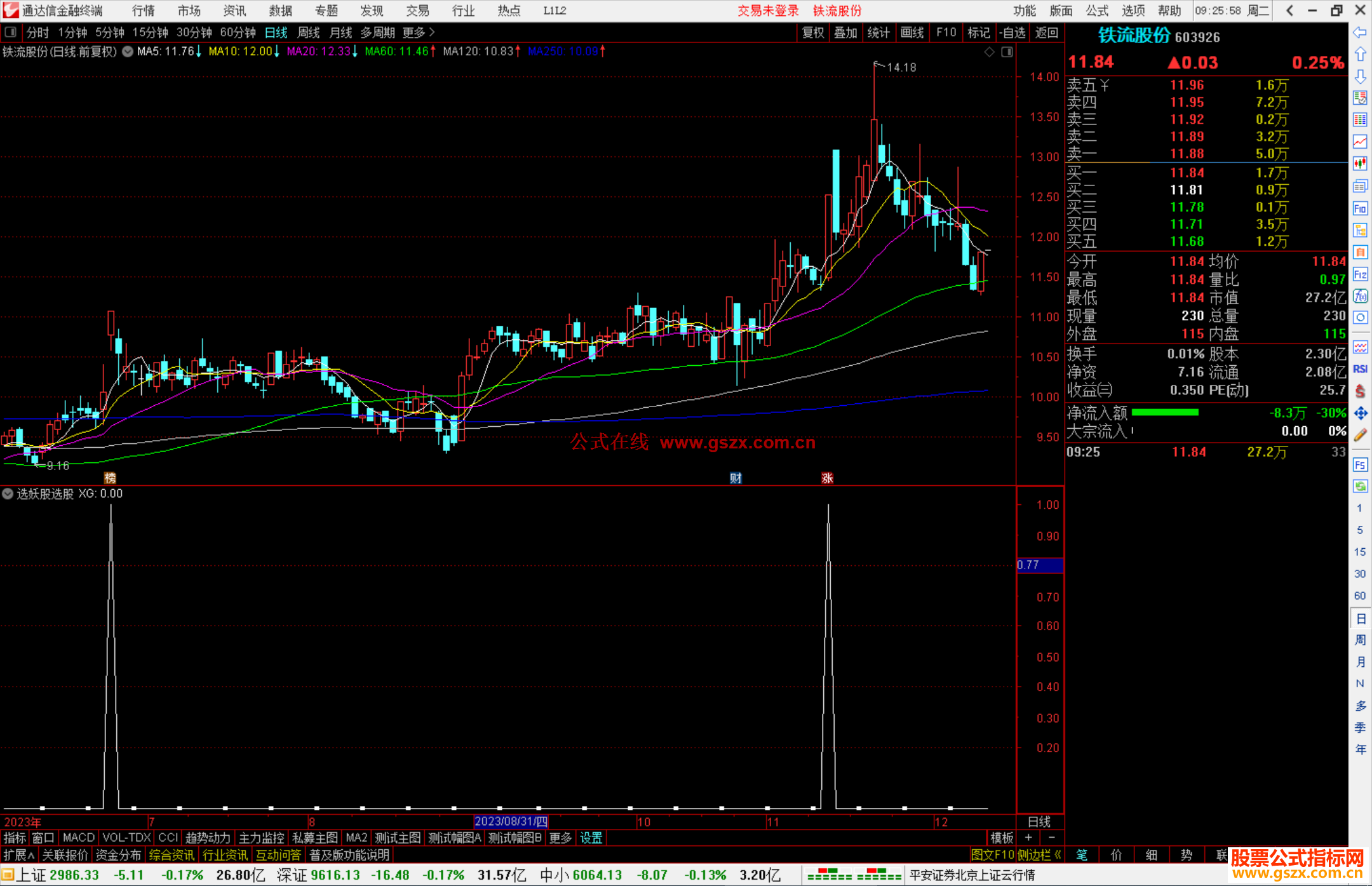 通达信选妖股选股指标公式源码副图