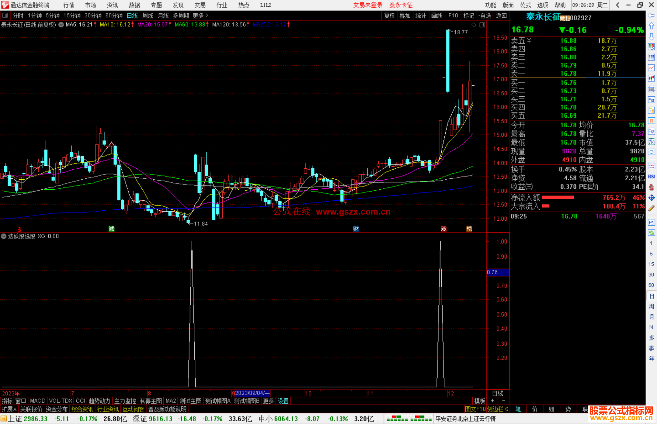 通达信选妖股选股指标公式源码副图
