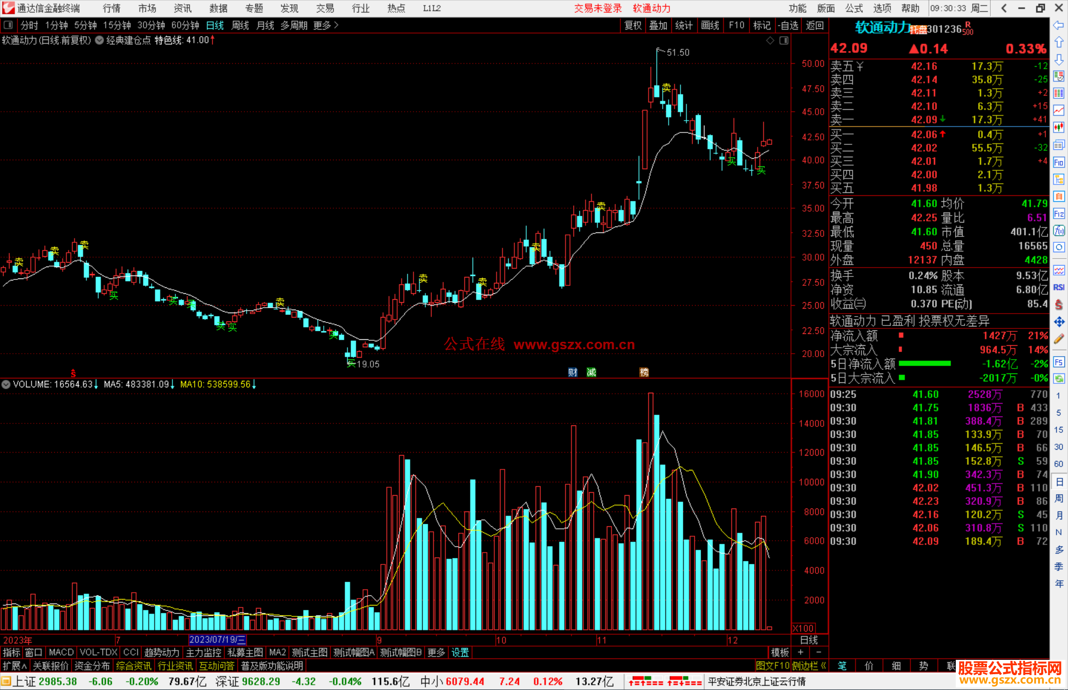 通达信经典建仓点主图指标公式