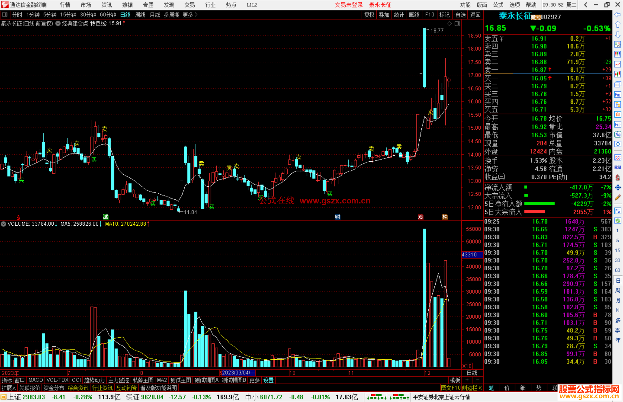 通达信经典建仓点主图指标公式