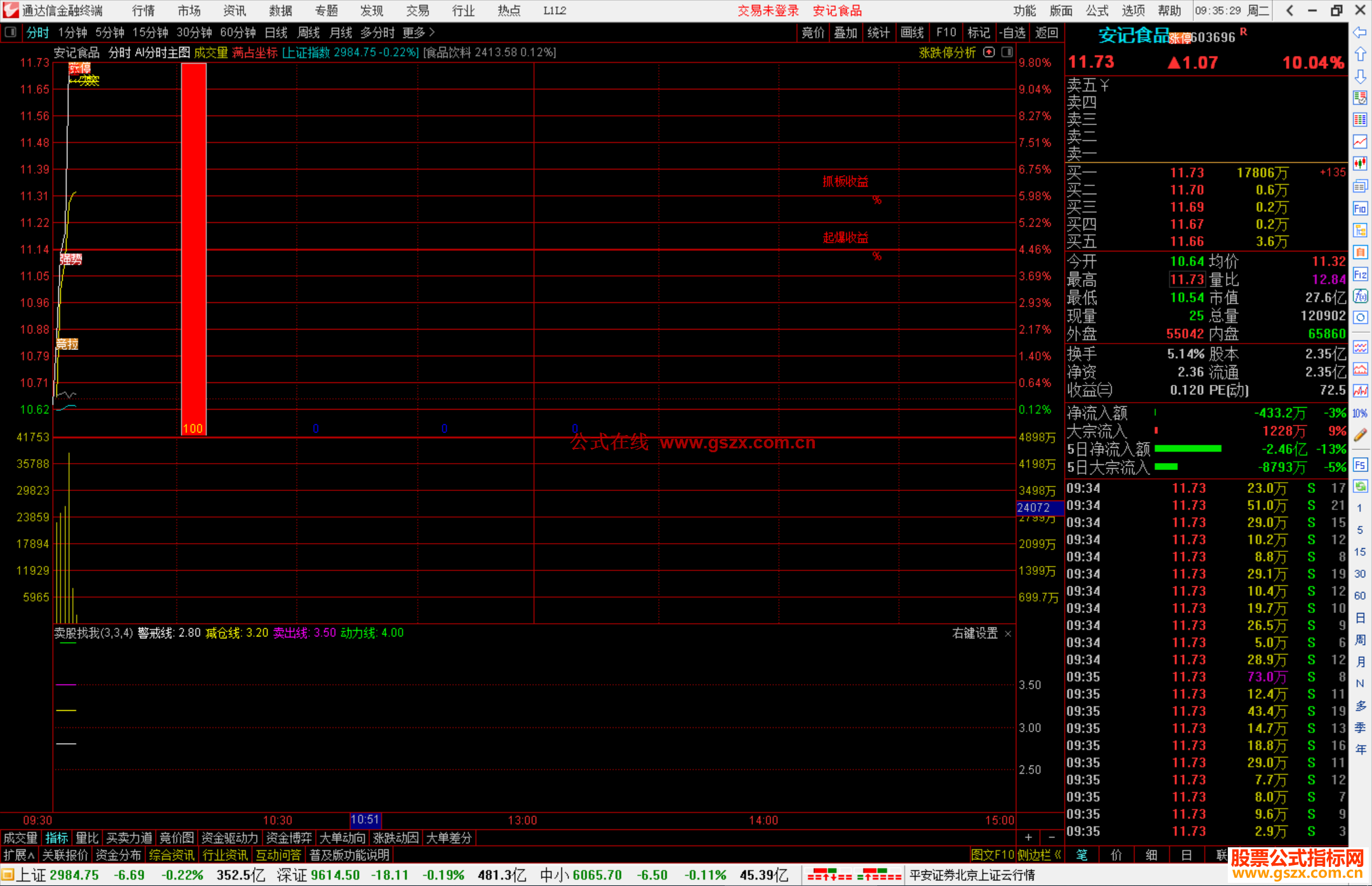 通达信AI分时主图指标公式源码副图