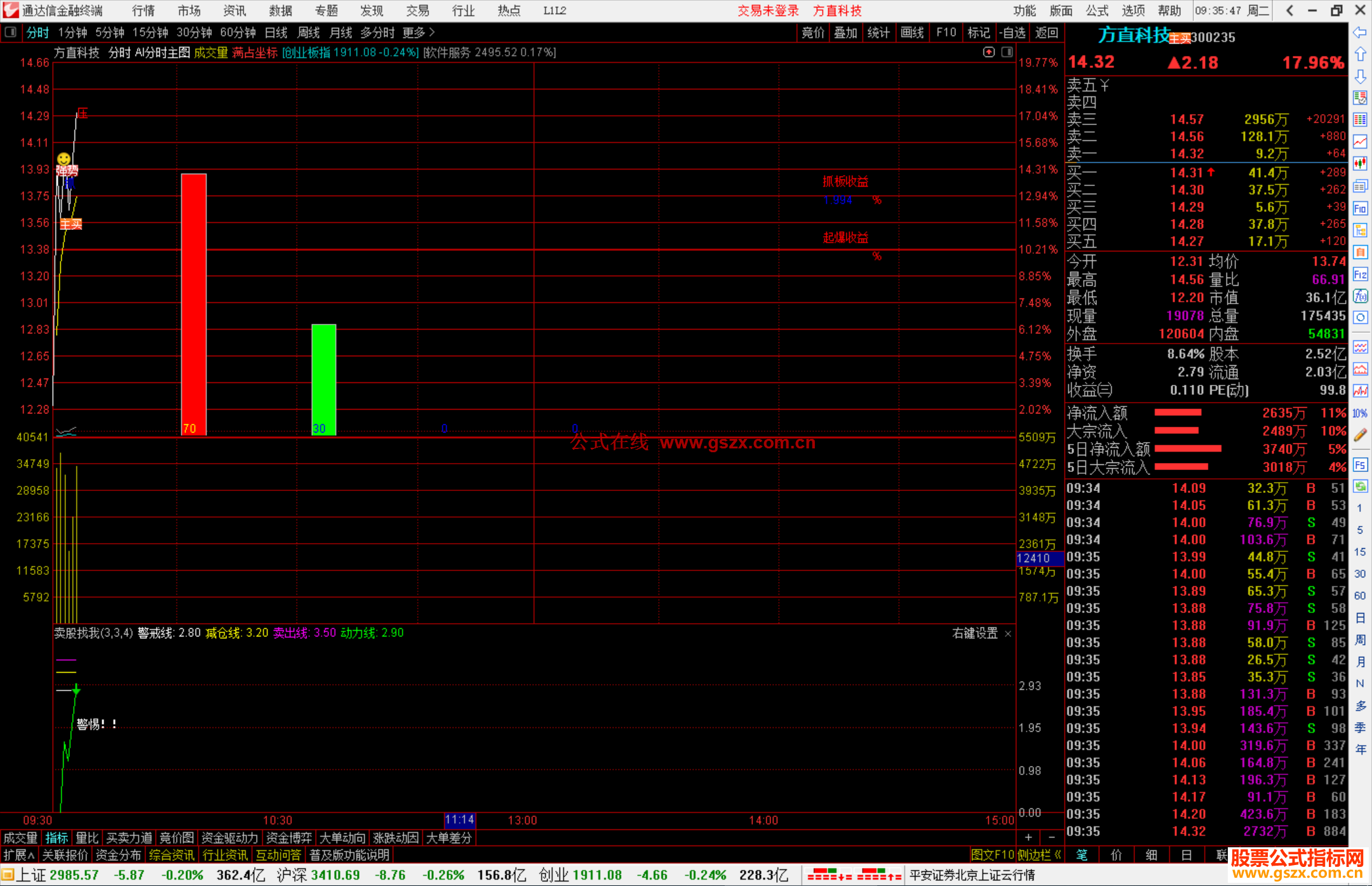通达信AI分时主图指标公式源码副图