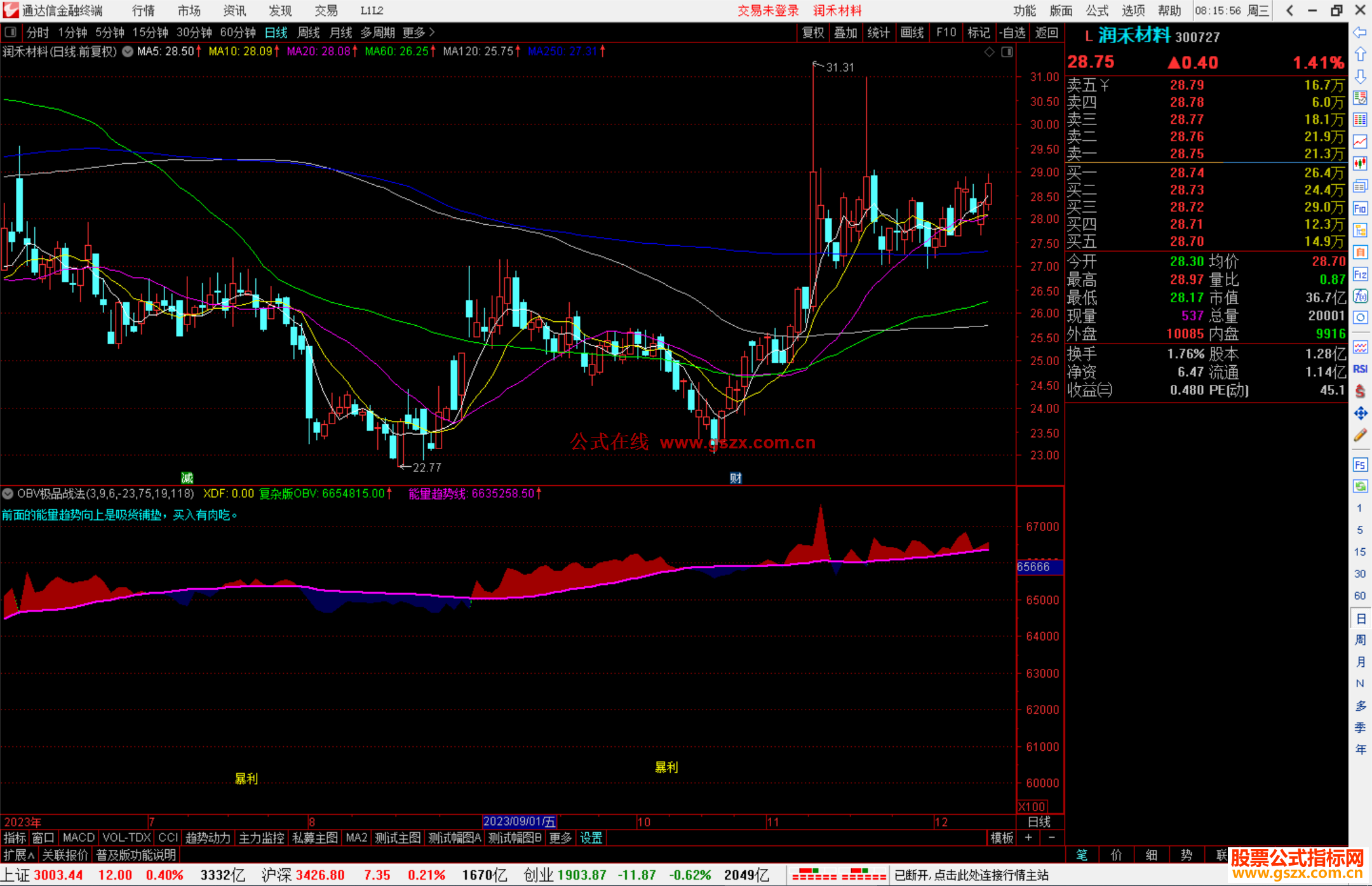 通达信OBV极品战法指标公式源码附图