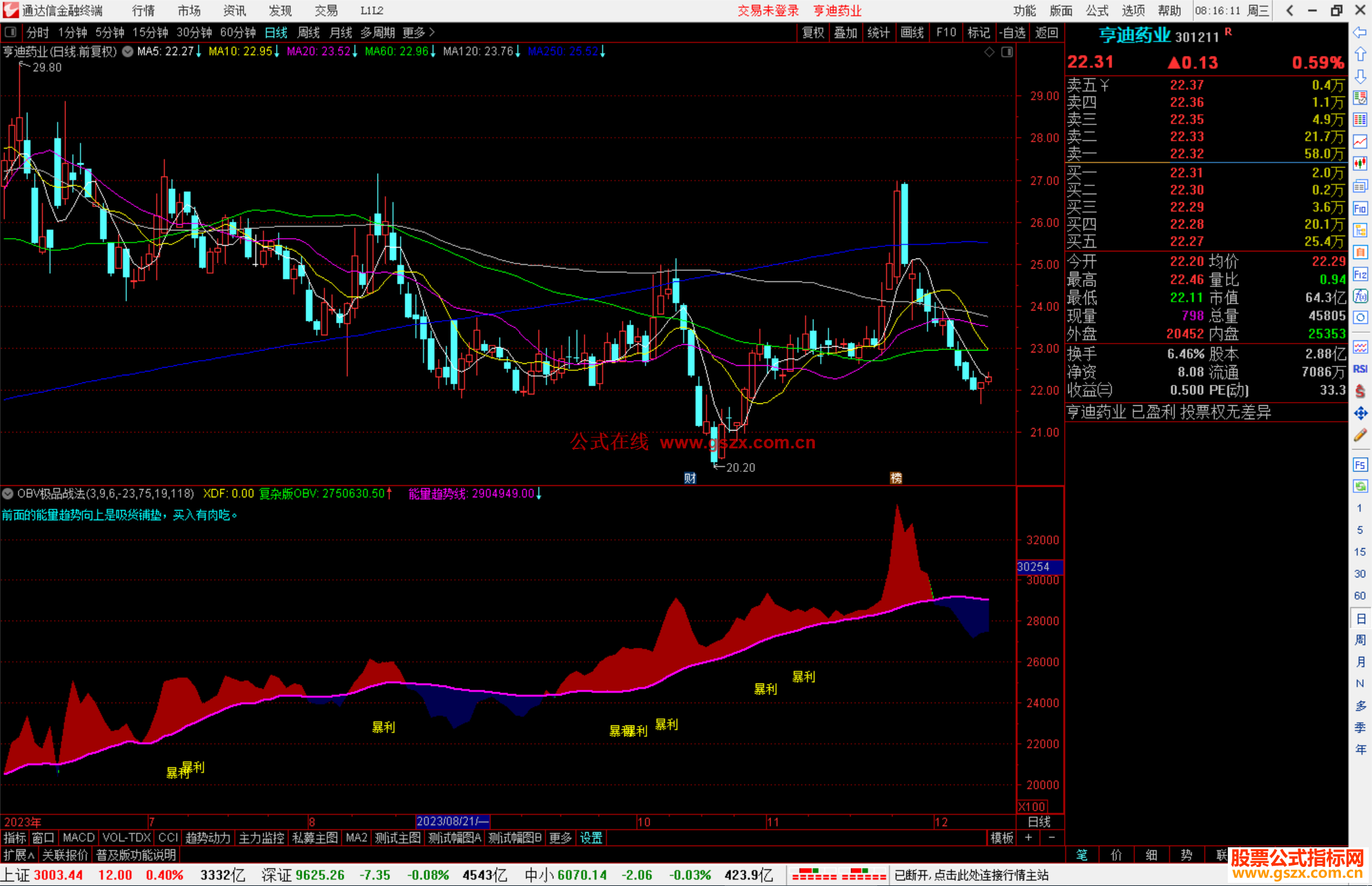 通达信OBV极品战法指标公式源码附图