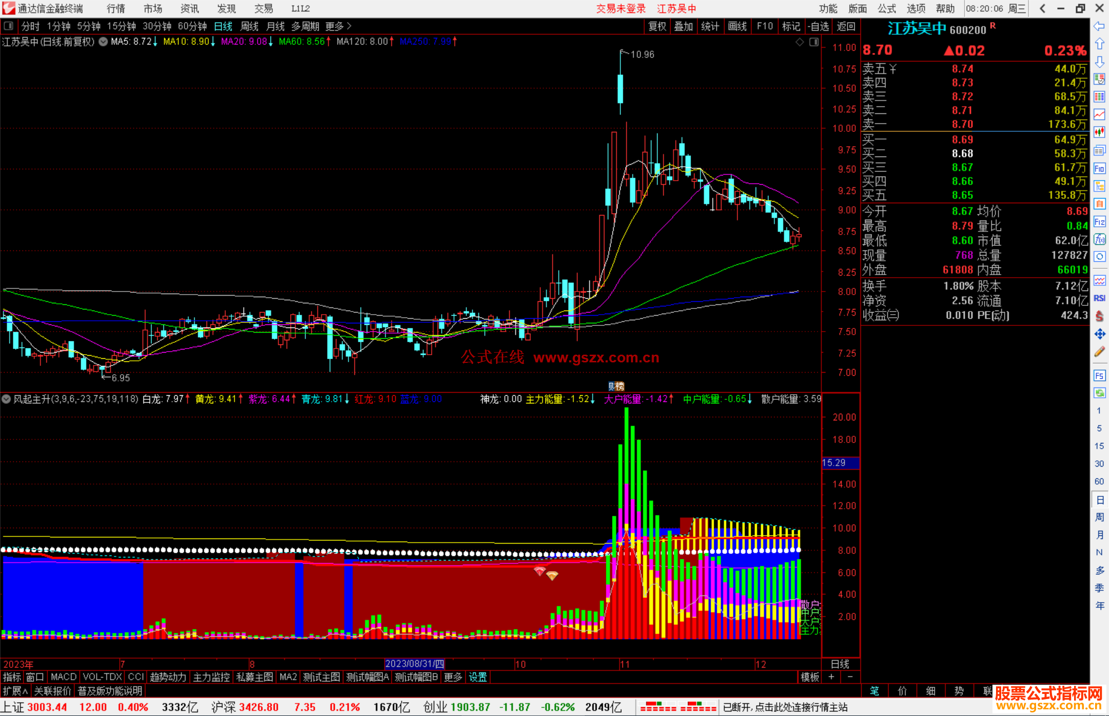 通达信风起主升指标公式源码副图