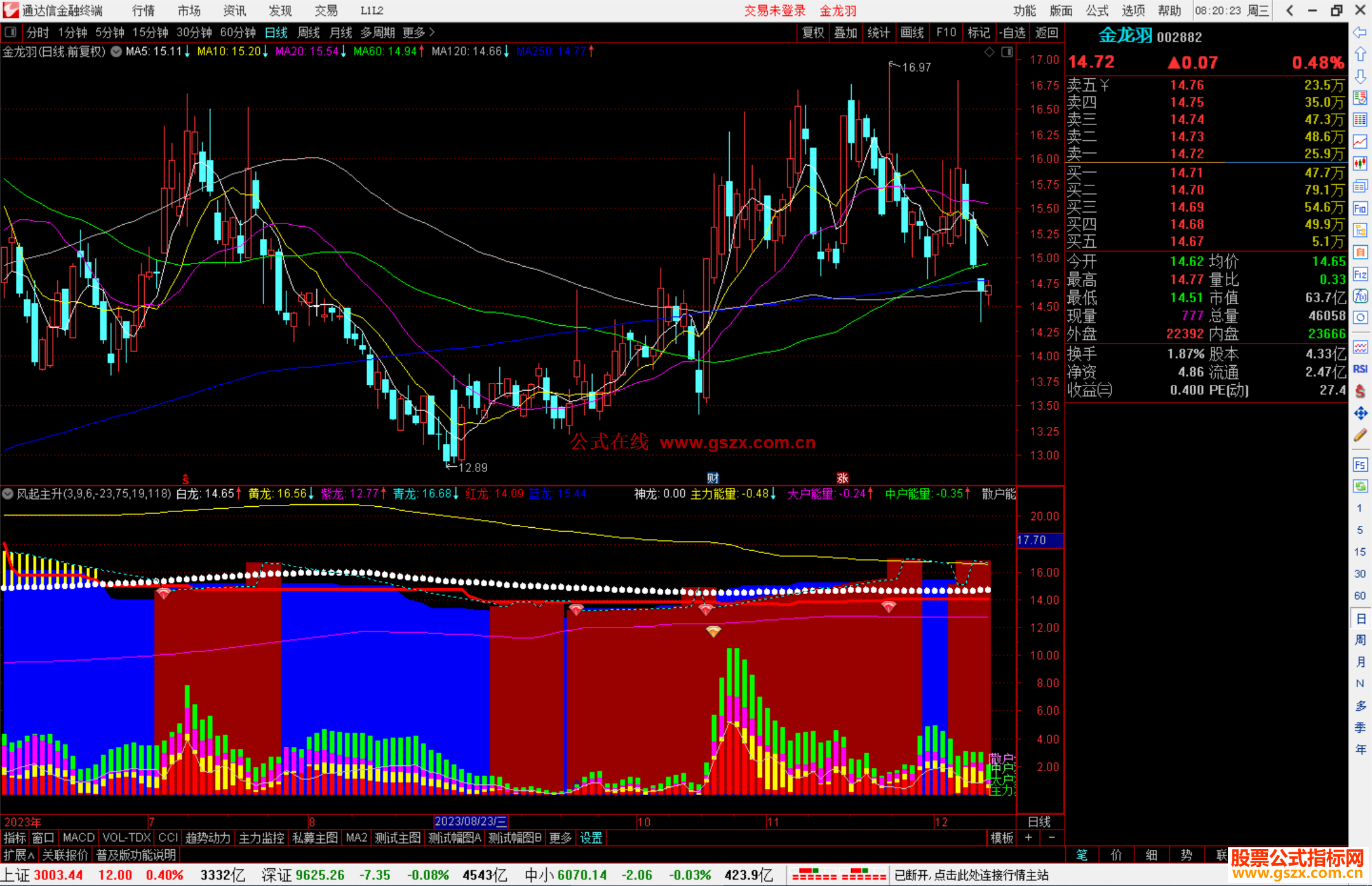 通达信风起主升指标公式源码副图