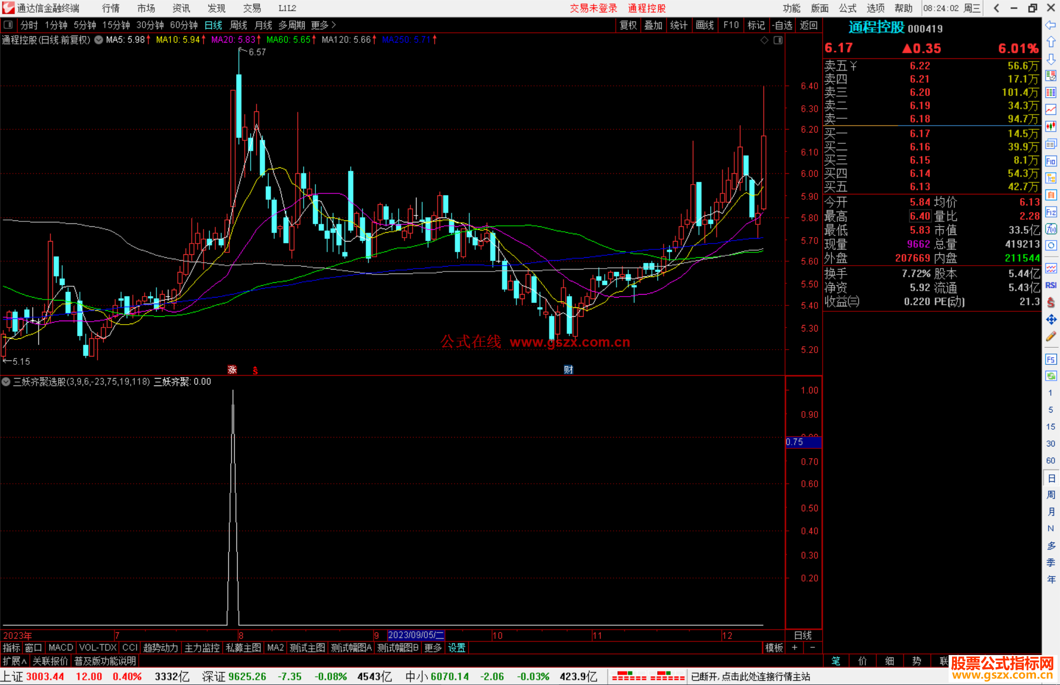 通达信三妖齐聚选股指标公式源码副图