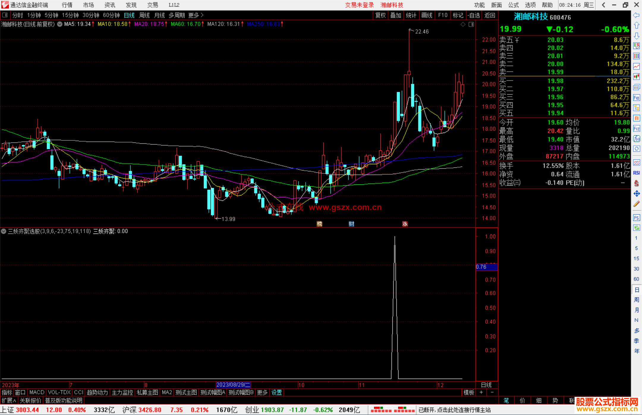 通达信三妖齐聚选股指标公式源码副图