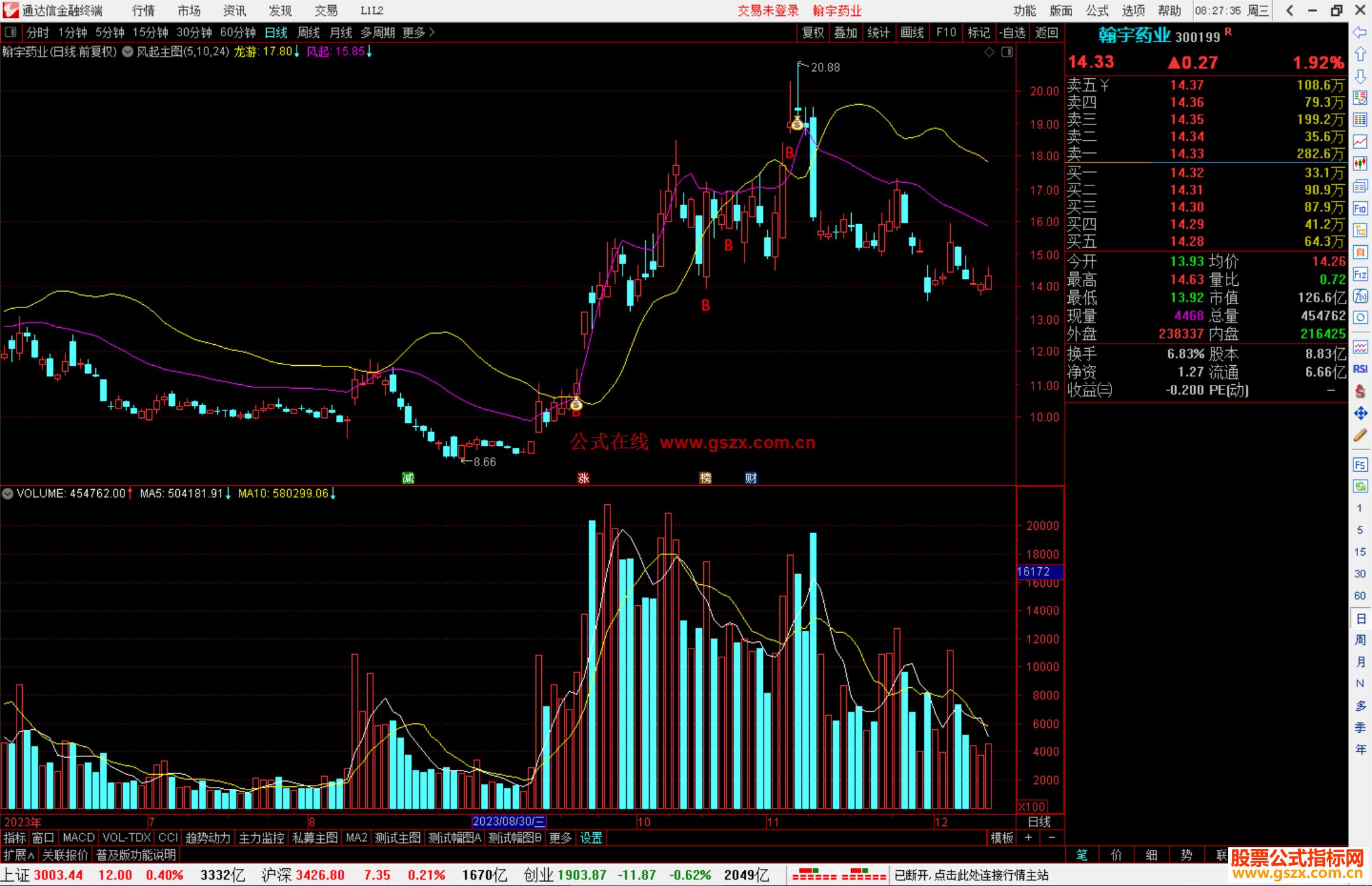 通达信风起主图指标公式源码