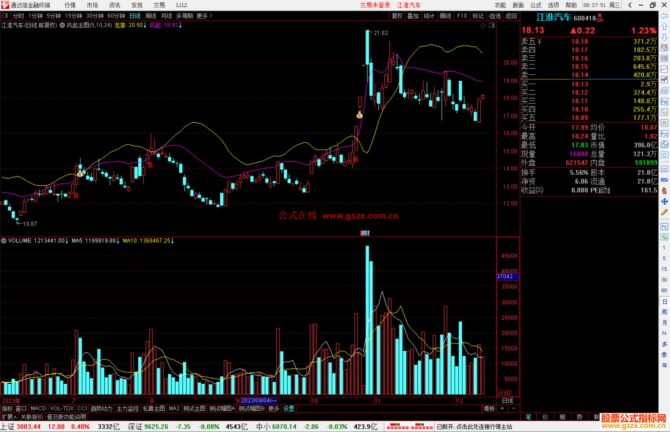 通达信风起主图指标公式源码