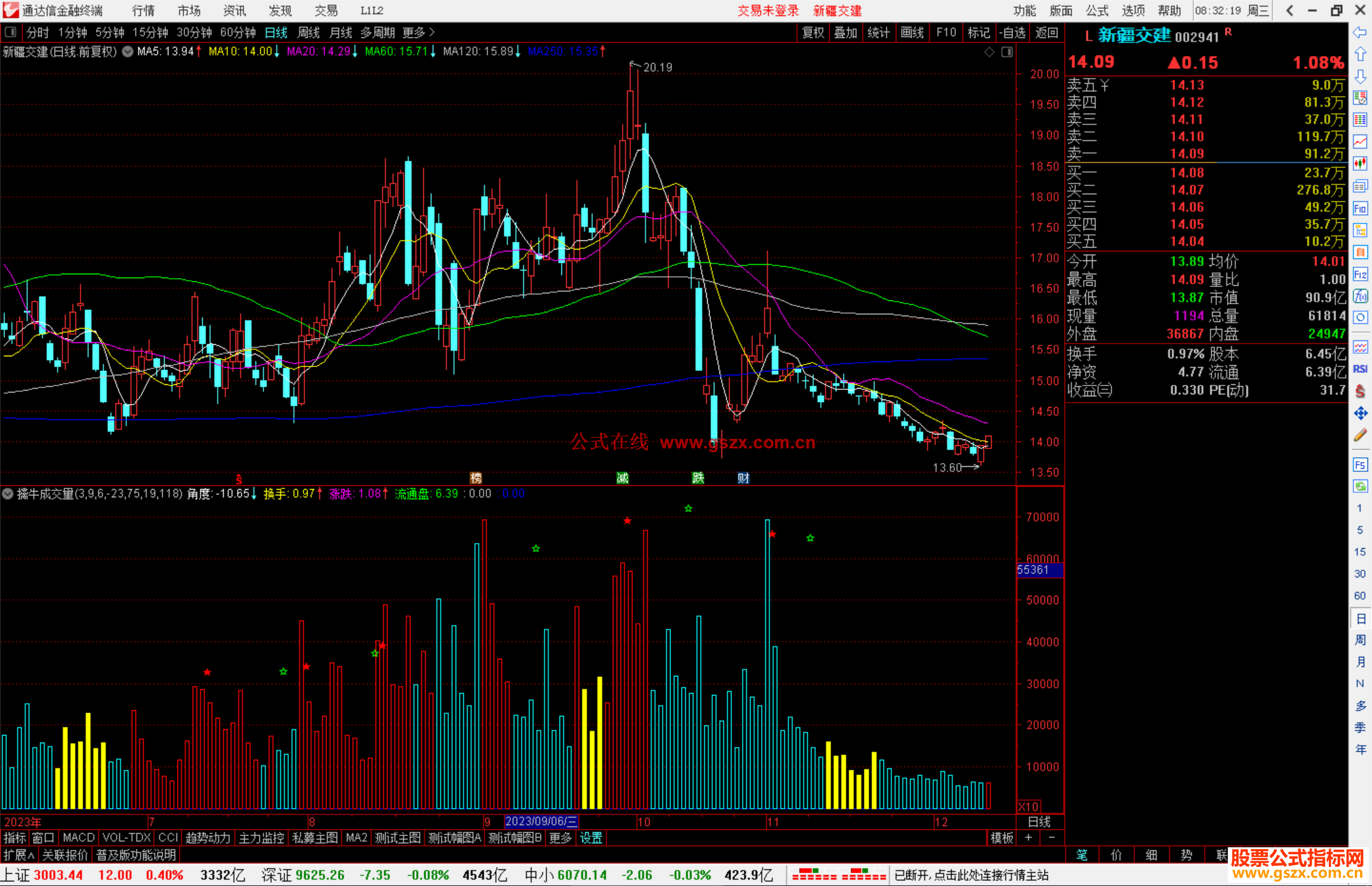 通达信擒牛成交量指标公式源码附图