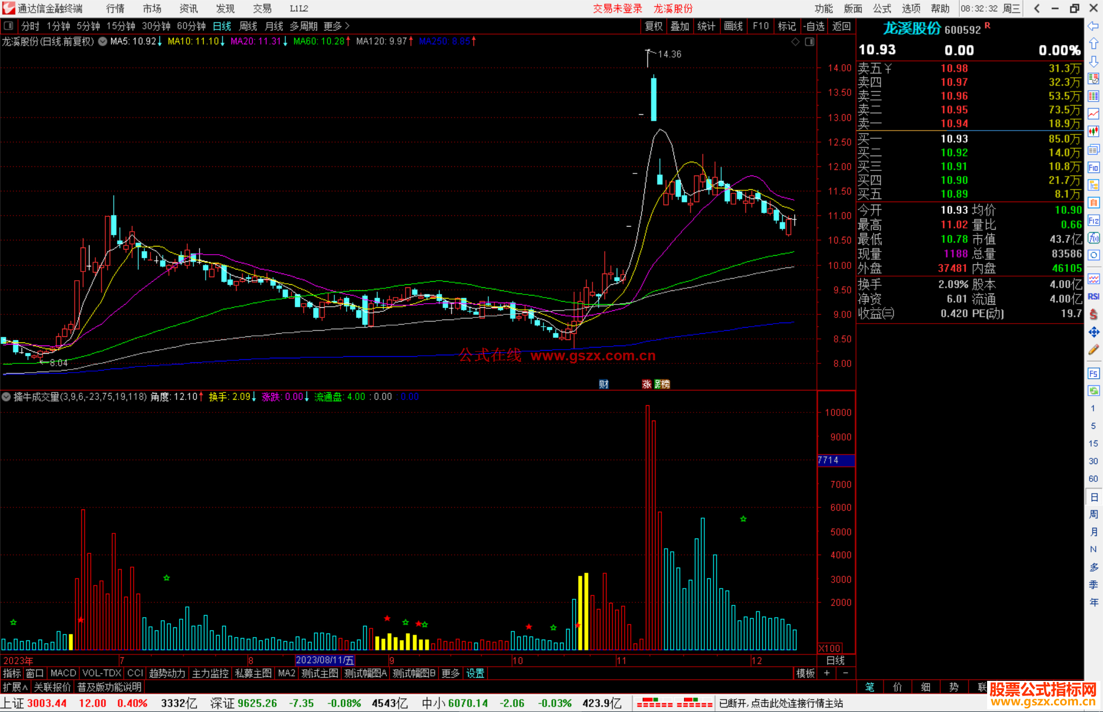通达信擒牛成交量指标公式源码附图
