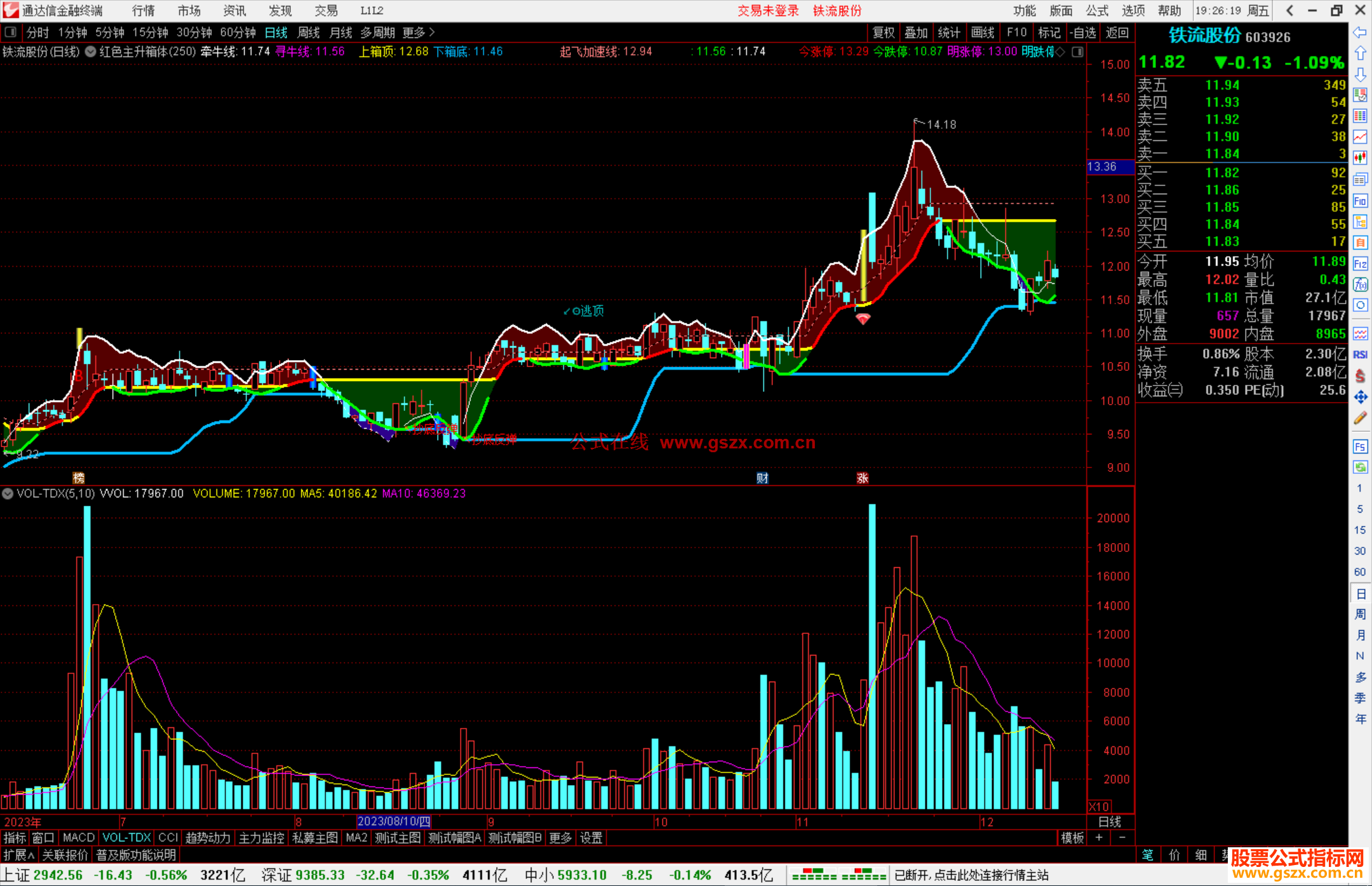 通达信红色主升箱体主图指标公式源码附图