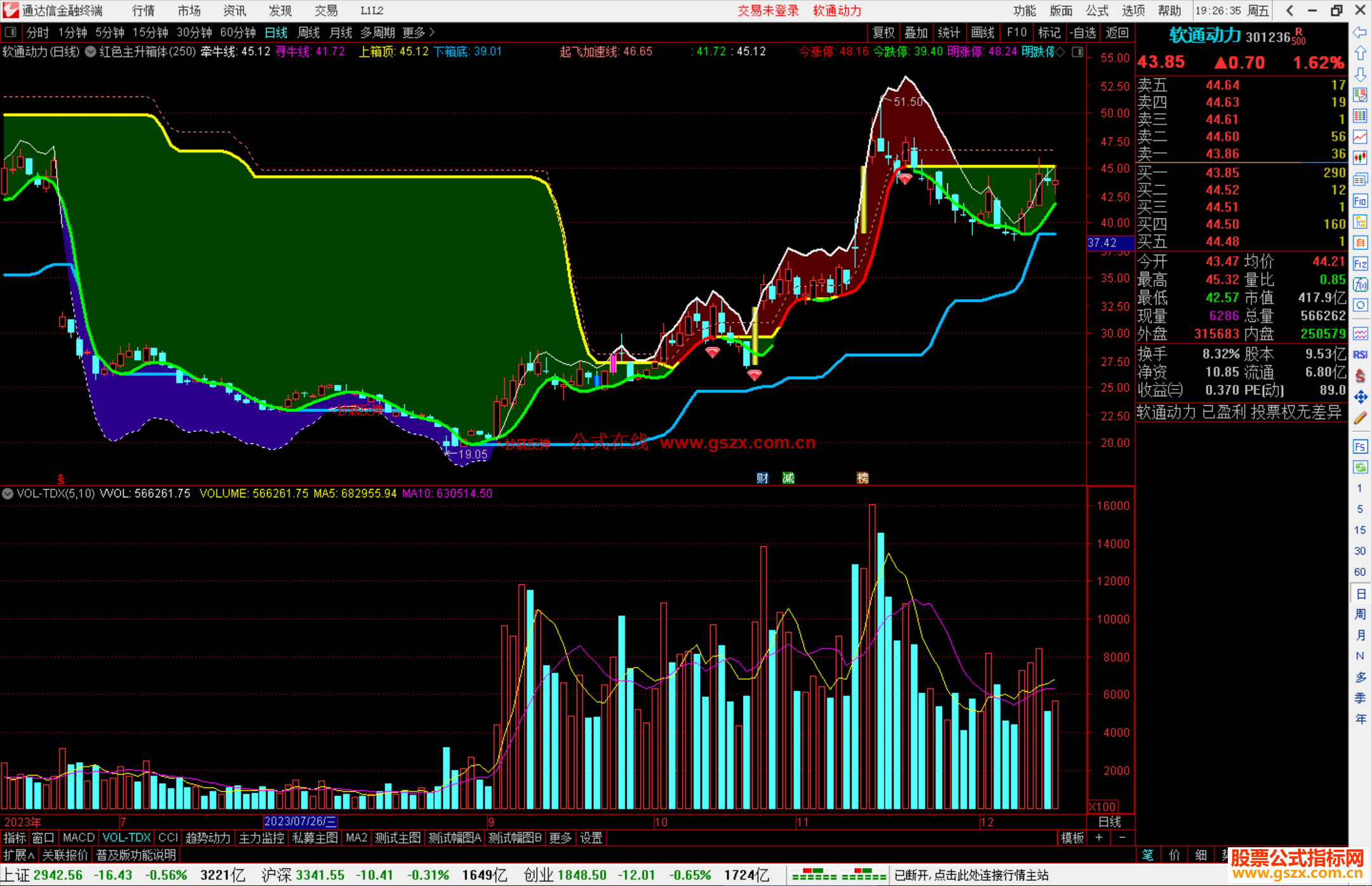 通达信红色主升箱体主图指标公式源码附图