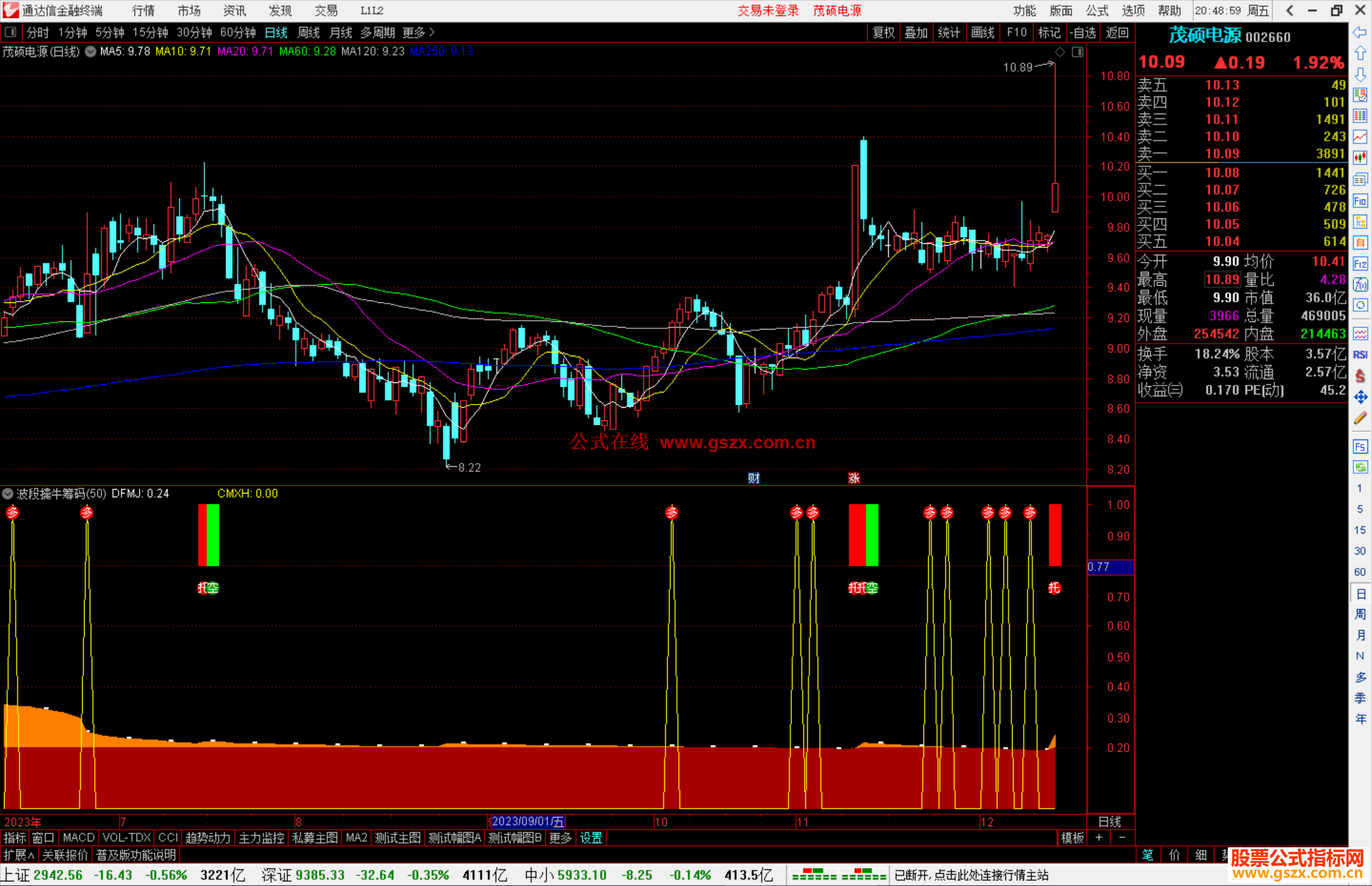 通达信波段擒牛筹码指标公式源码附图