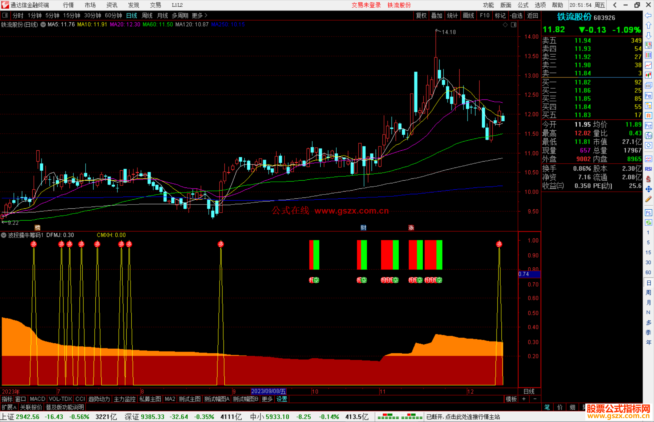 通达信波段擒牛筹码指标公式源码附图