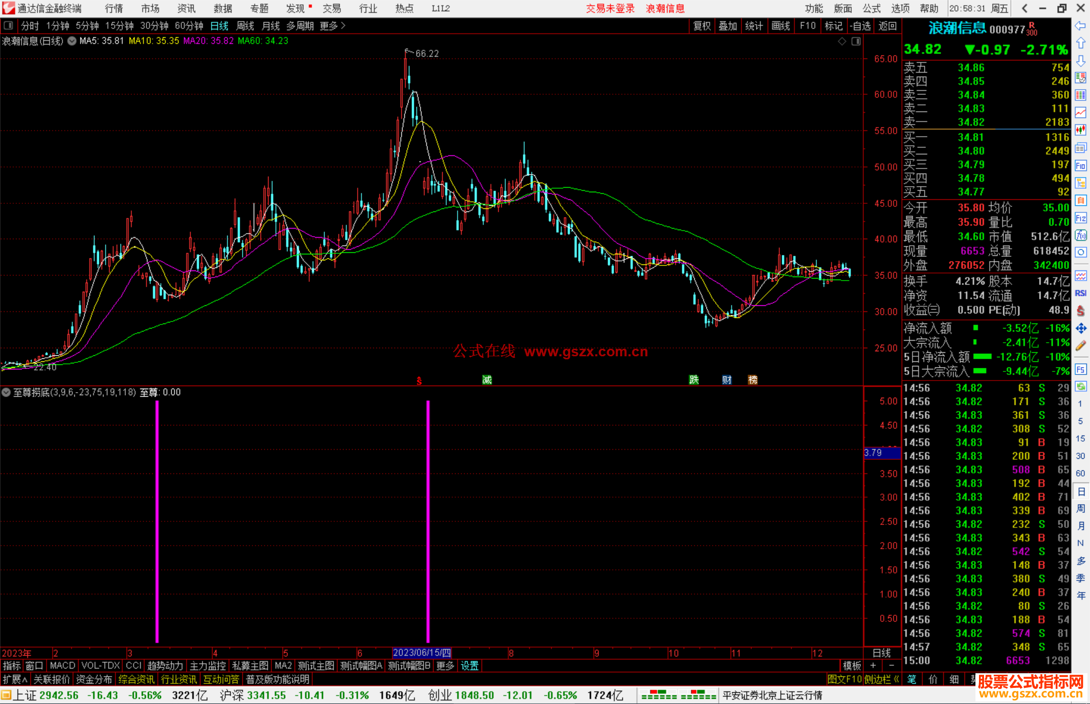 通达信至尊捞底指标公式源码副图
